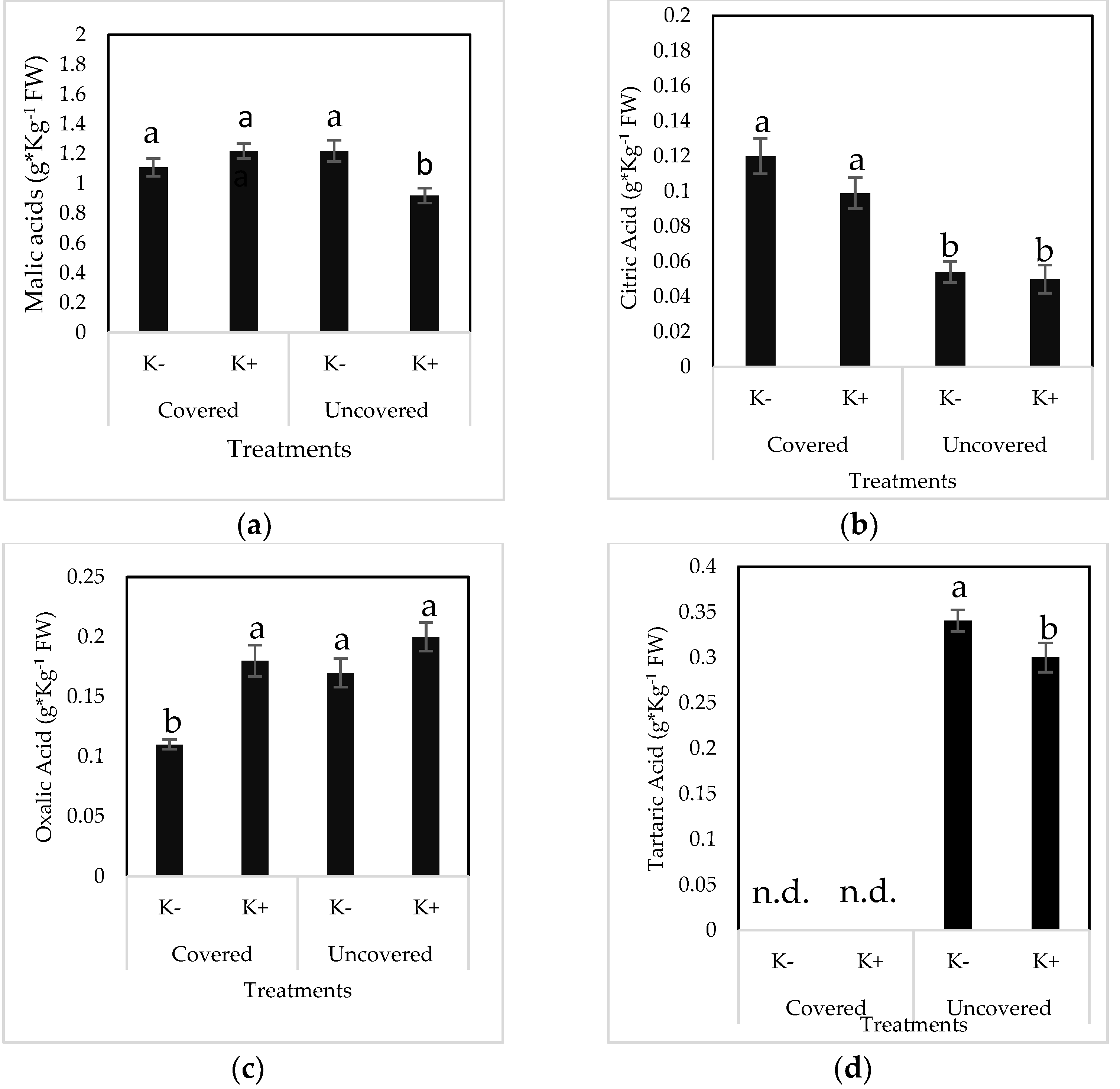 Plants 12 00050 g001a Plants 12 00050 g001a