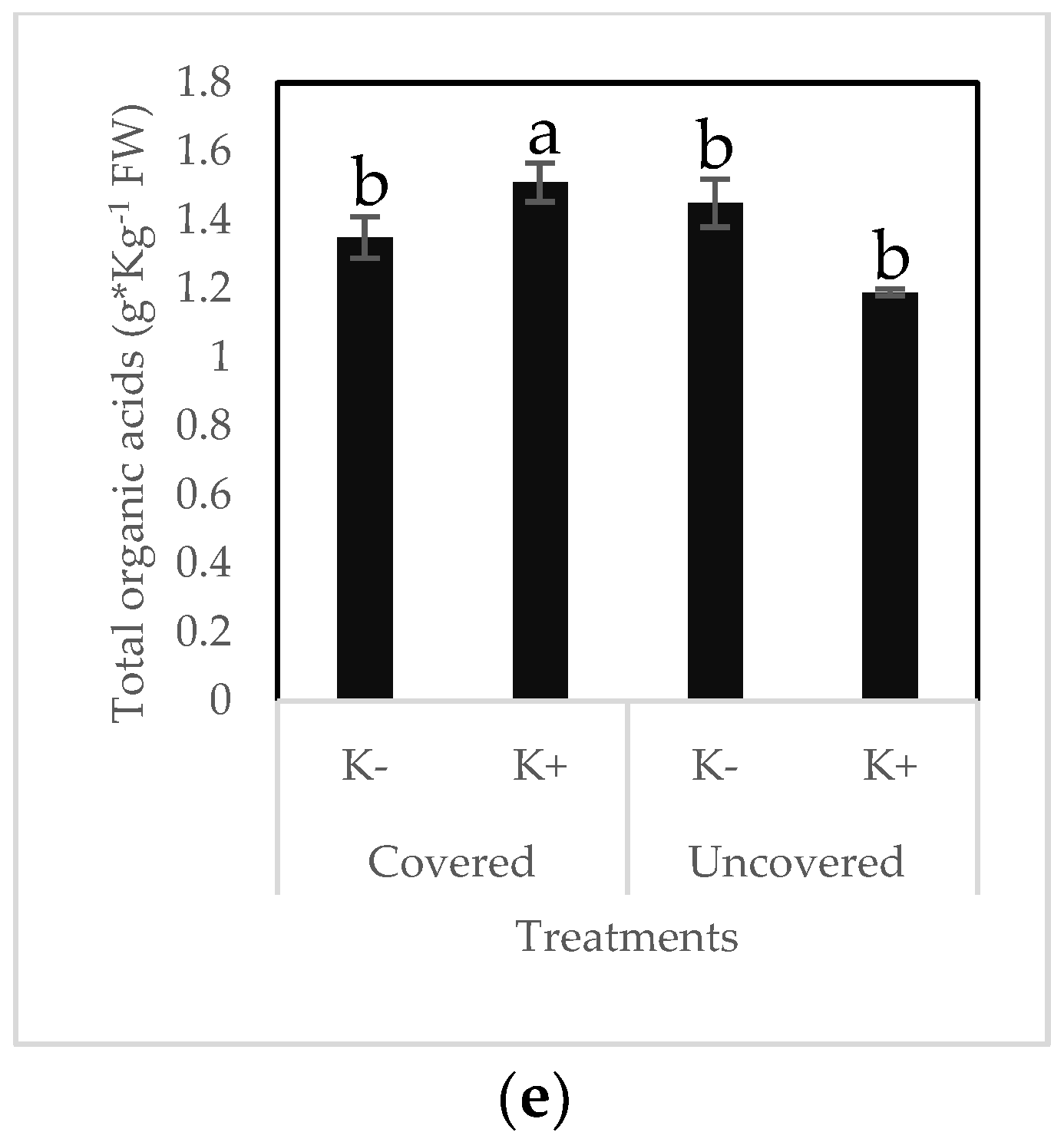 Plants 12 00050 g001b Plants 12 00050 g001b