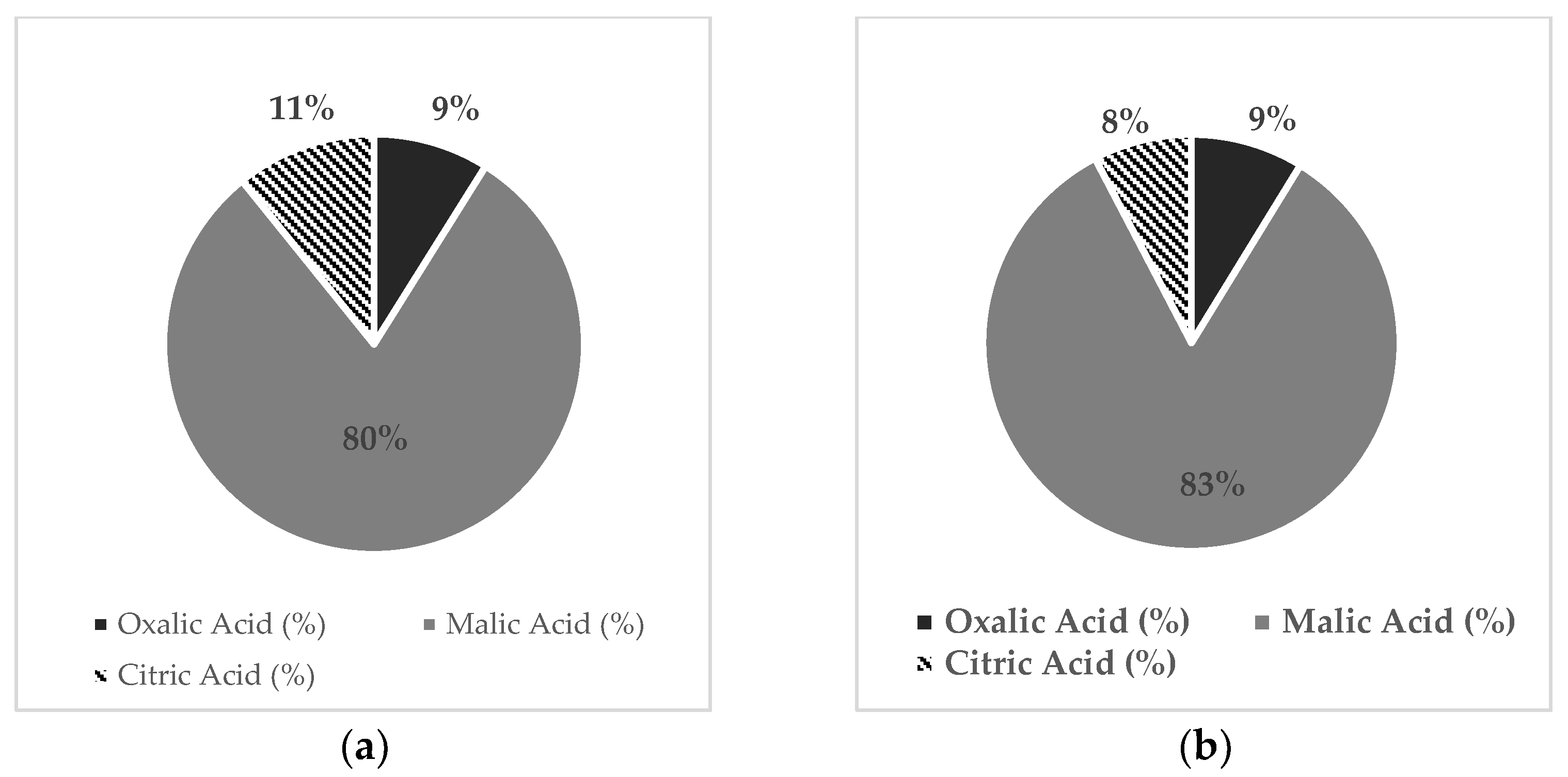 Plants 12 00050 g002a Plants 12 00050 g002a