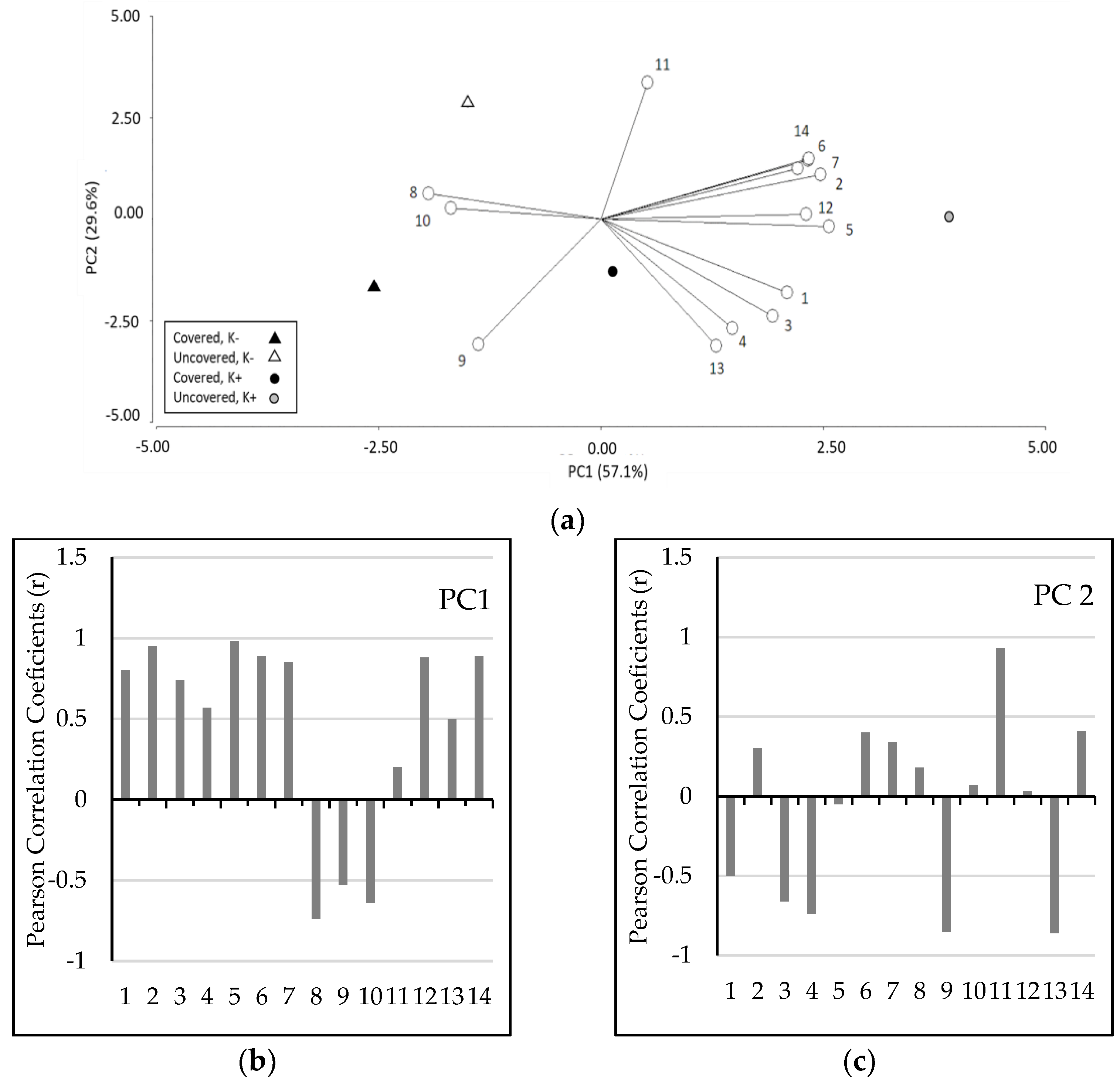 Plants 12 00050 g003 Plants 12 00050 g003