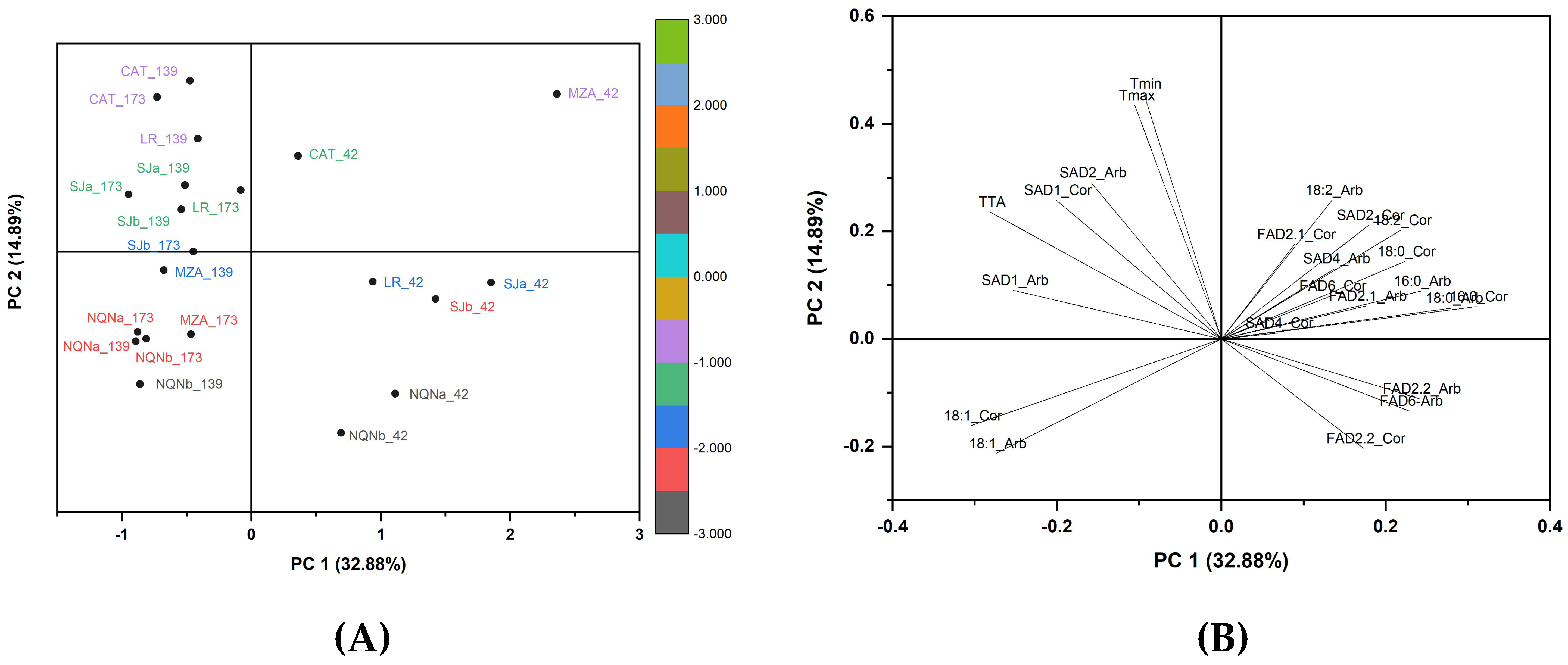 Plants 12 00054 g005 Plants 12 00054 g005