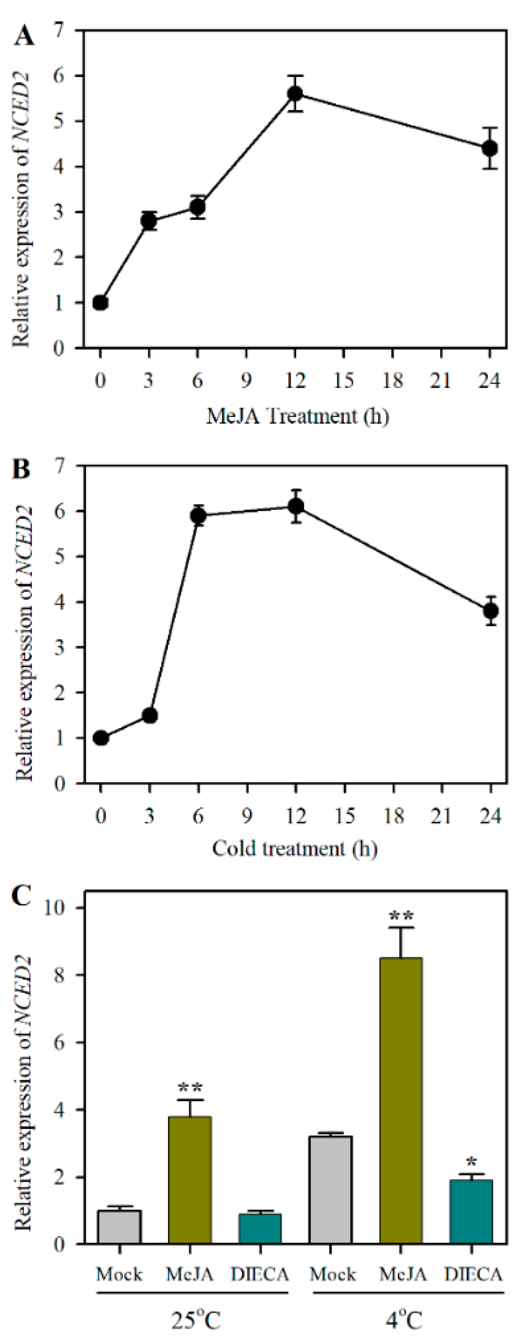 Plants 12 00060 g002
