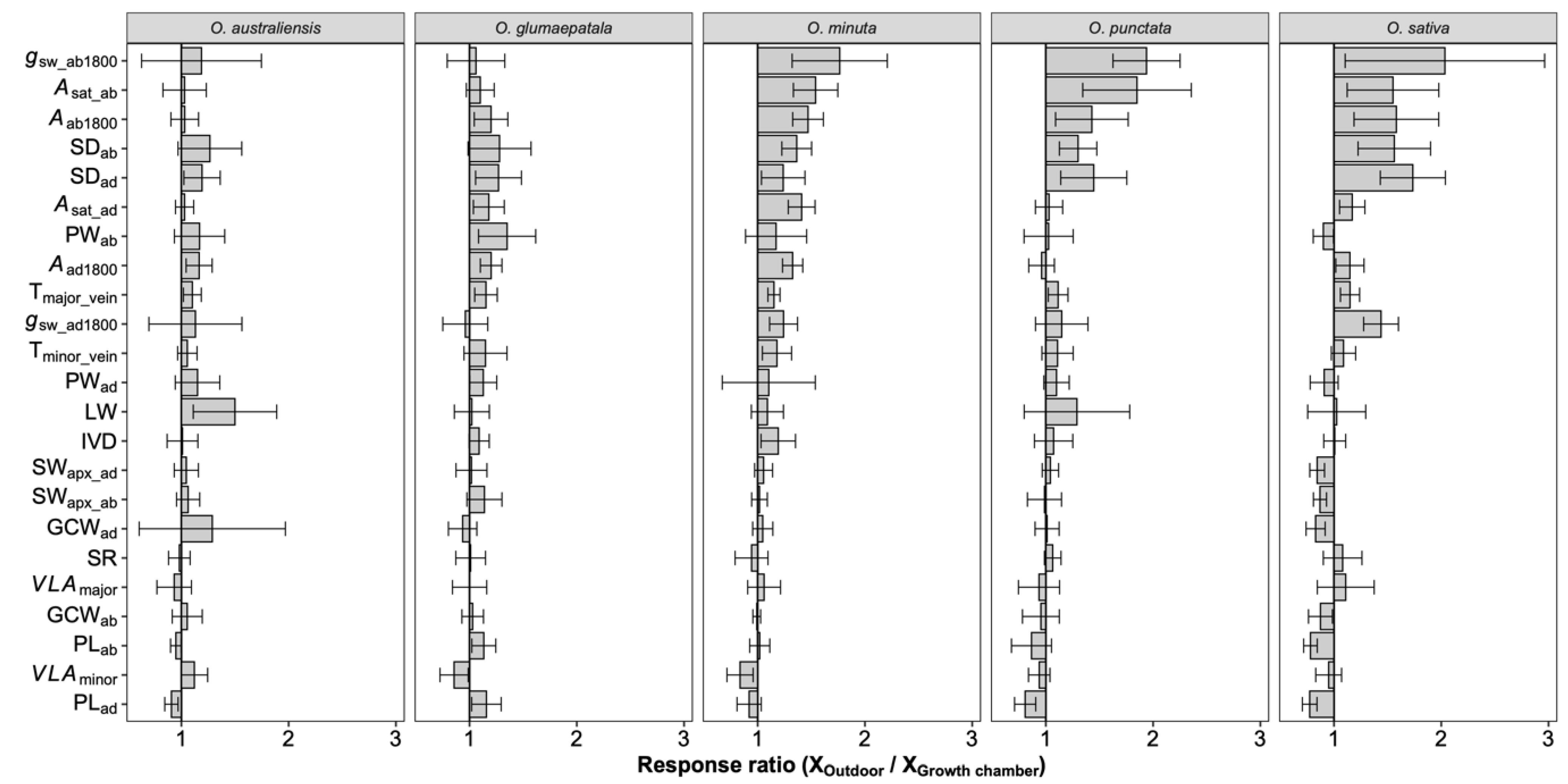 Plants 12 00066 g005 Plants 12 00066 g005