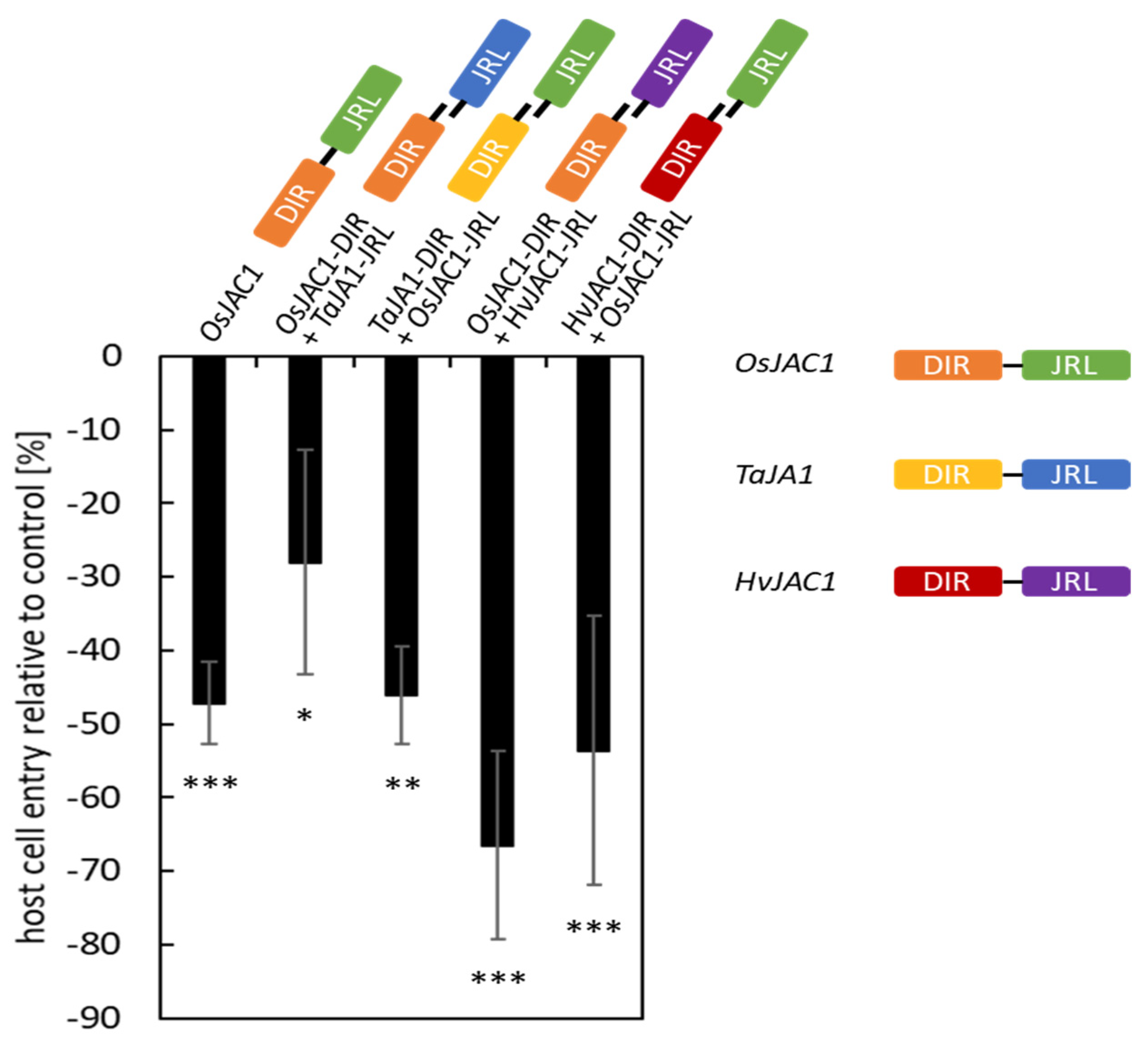 Plants 12 00067 g001 Plants 12 00067 g001