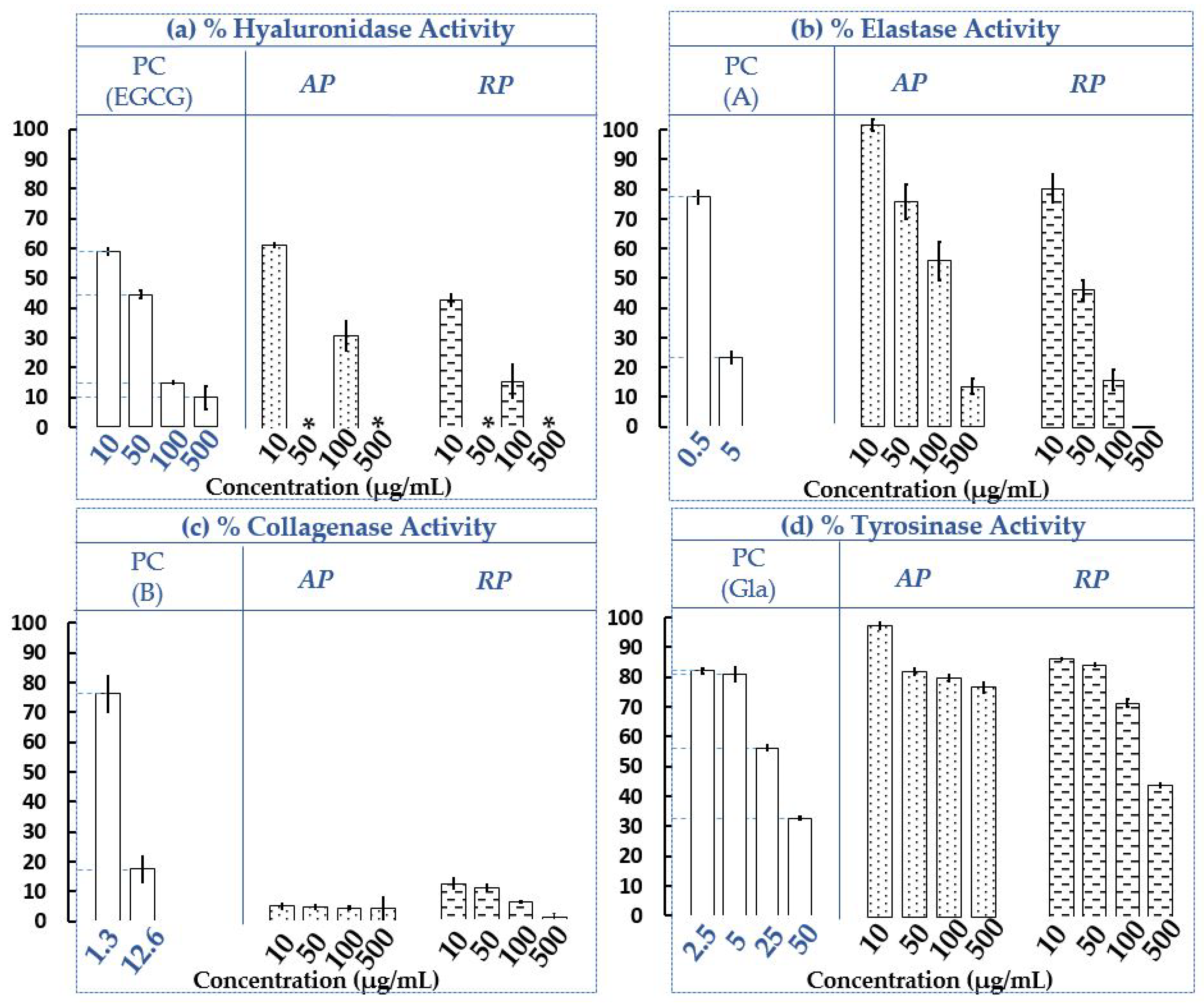 Plants 12 00083 g003