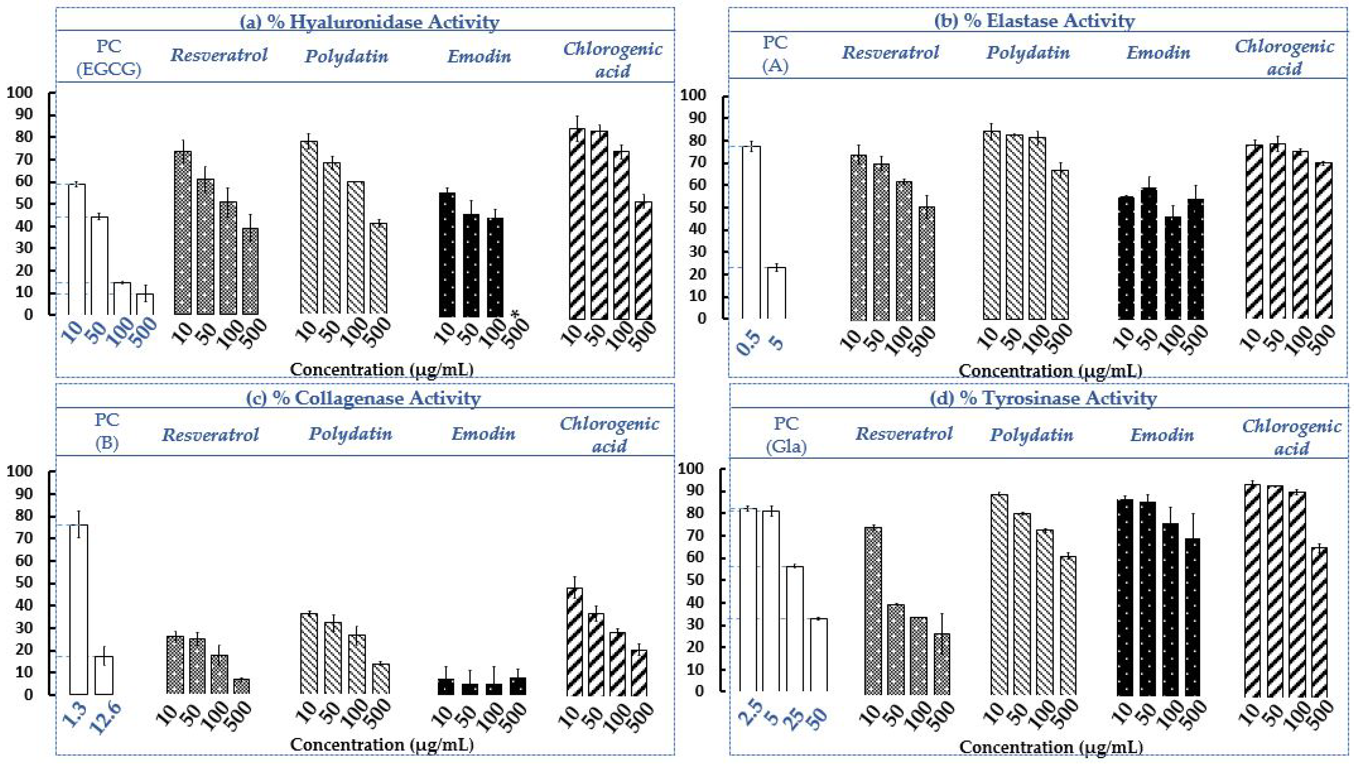 Plants 12 00083 g005