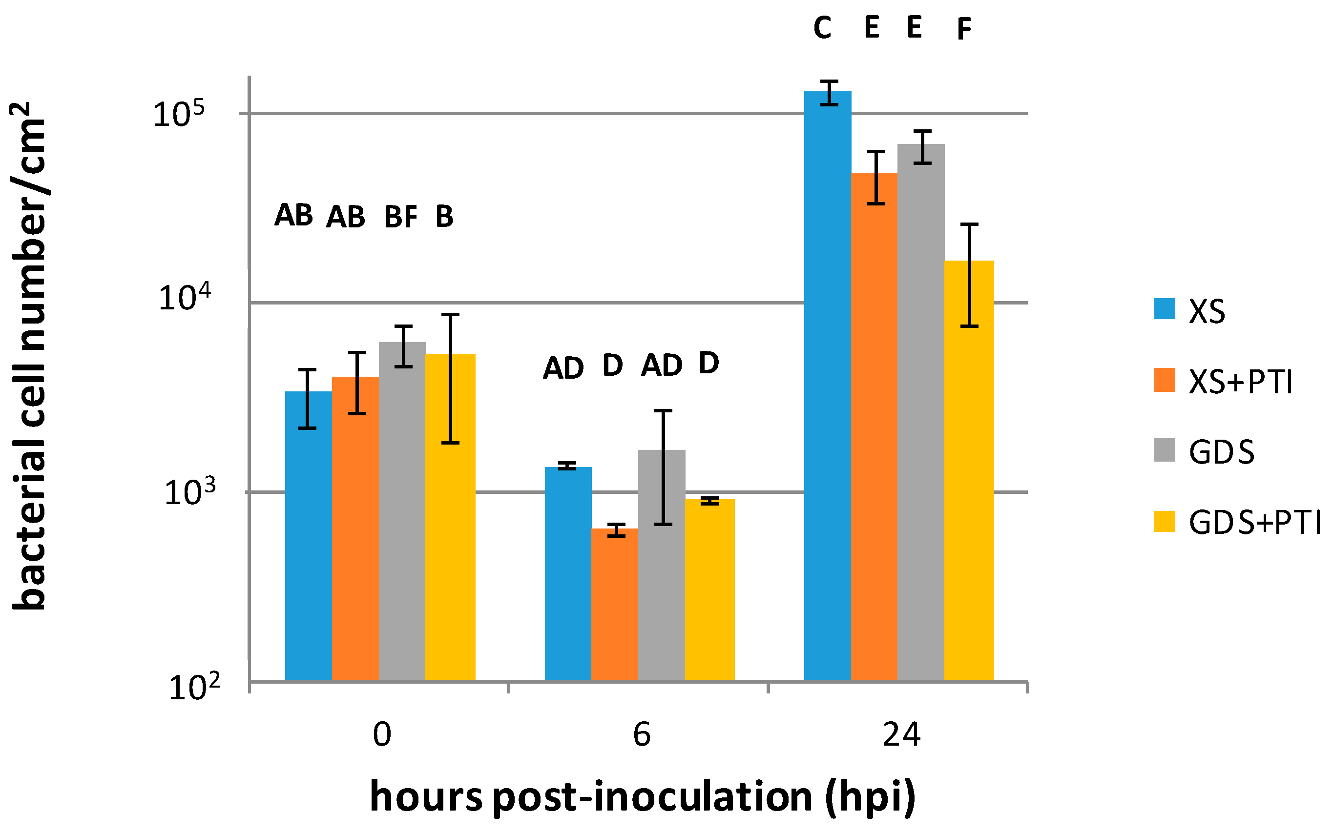 Plants 12 00089 g001 Plants 12 00089 g001