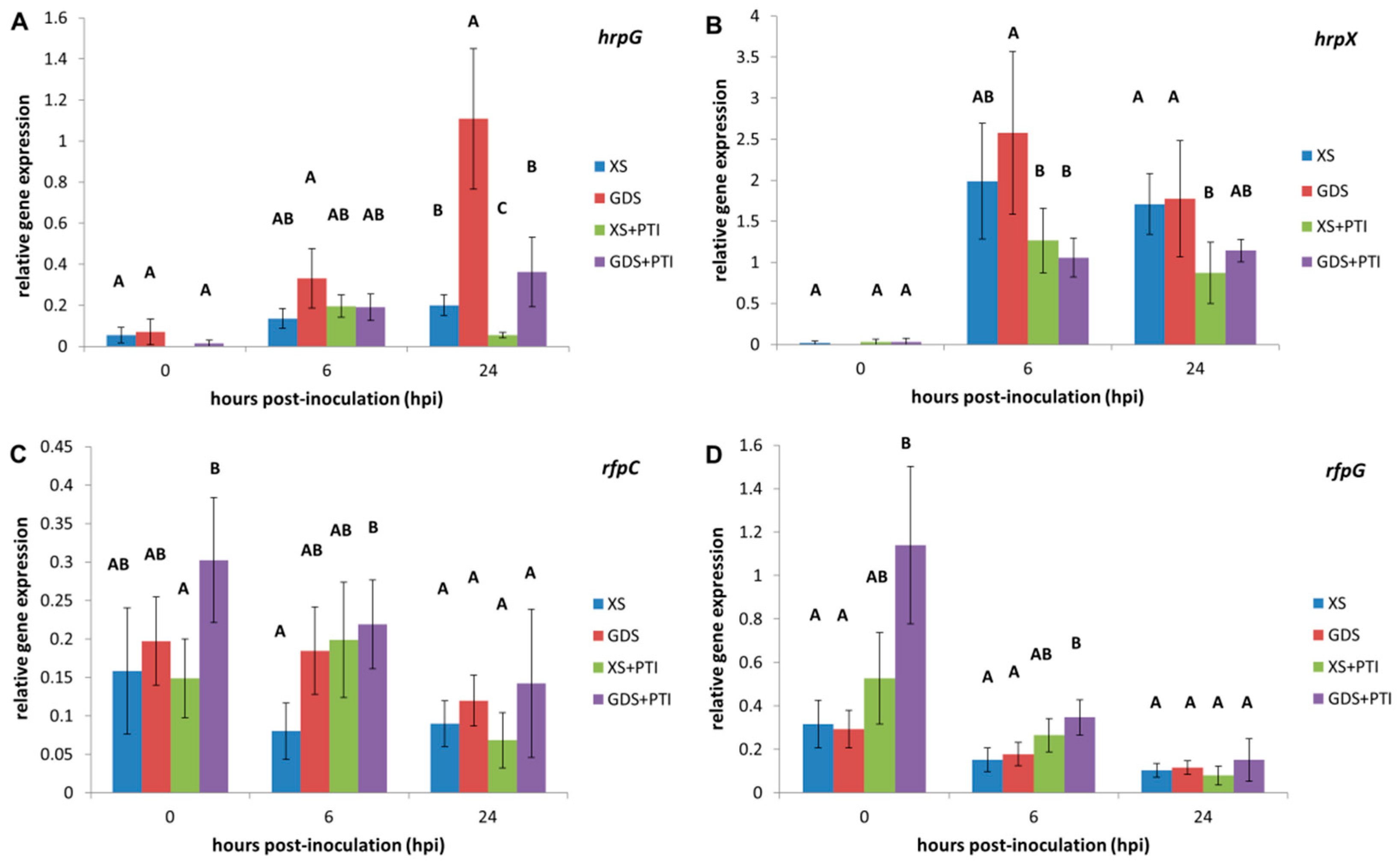 Plants 12 00089 g003 Plants 12 00089 g003