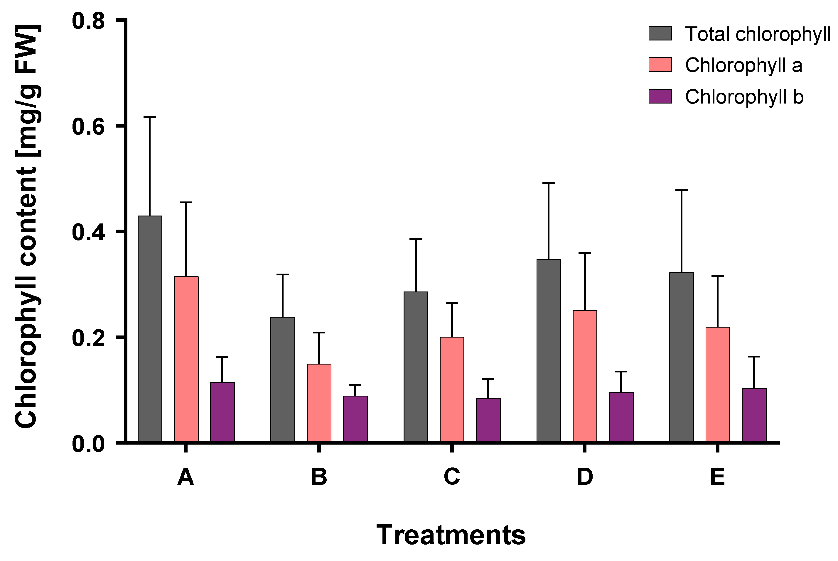 Plants 12 00091 g003