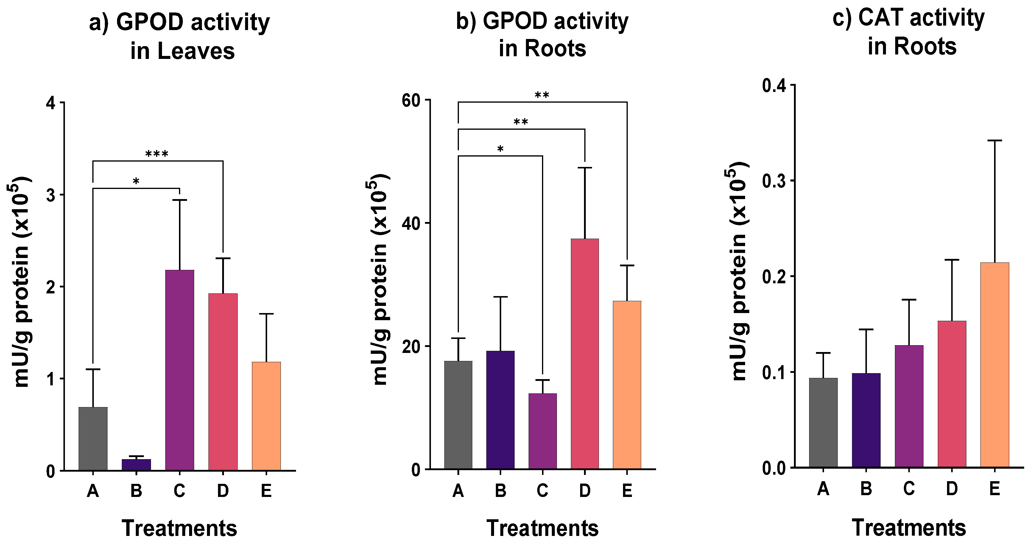 Plants 12 00091 g004