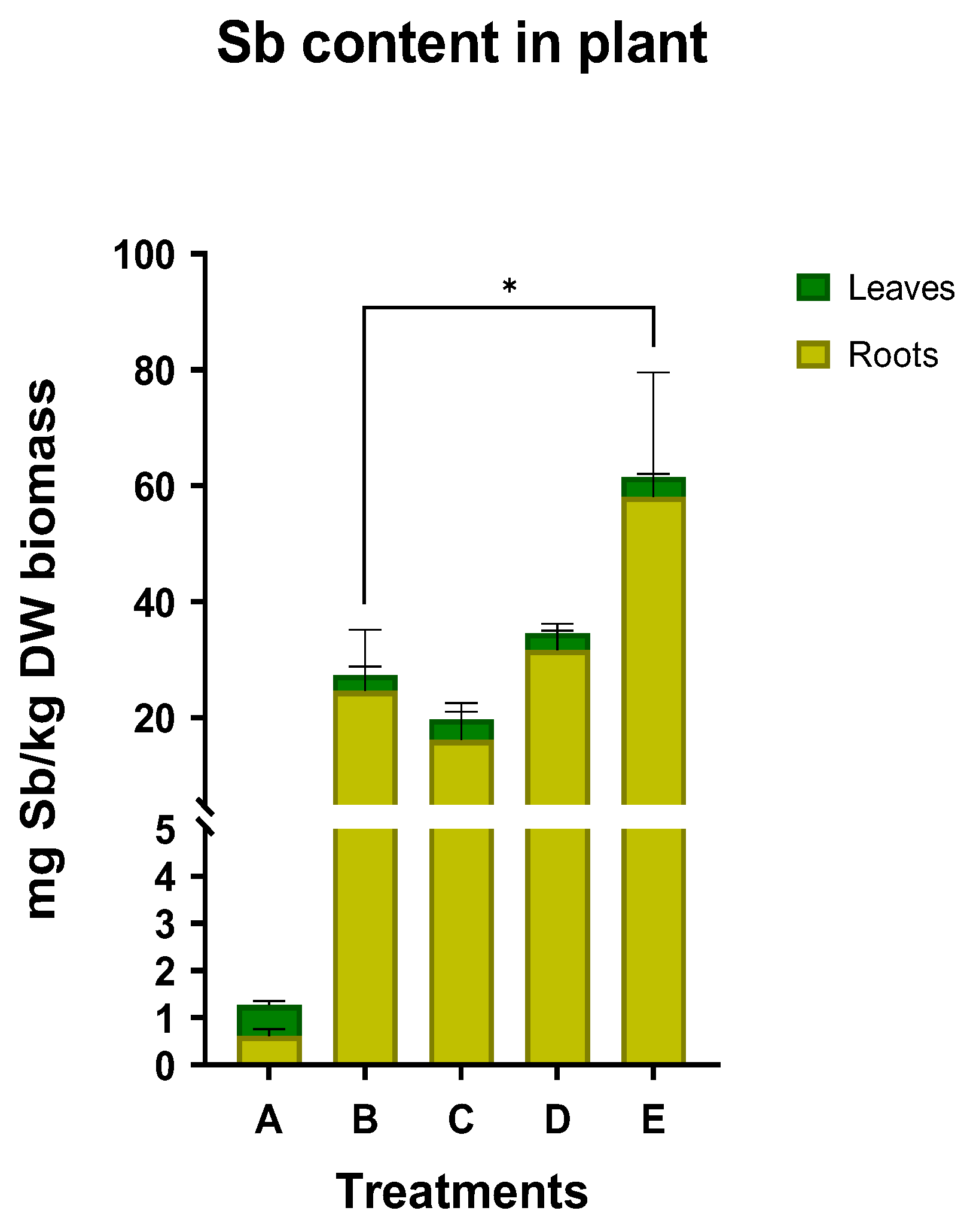Plants 12 00091 g005