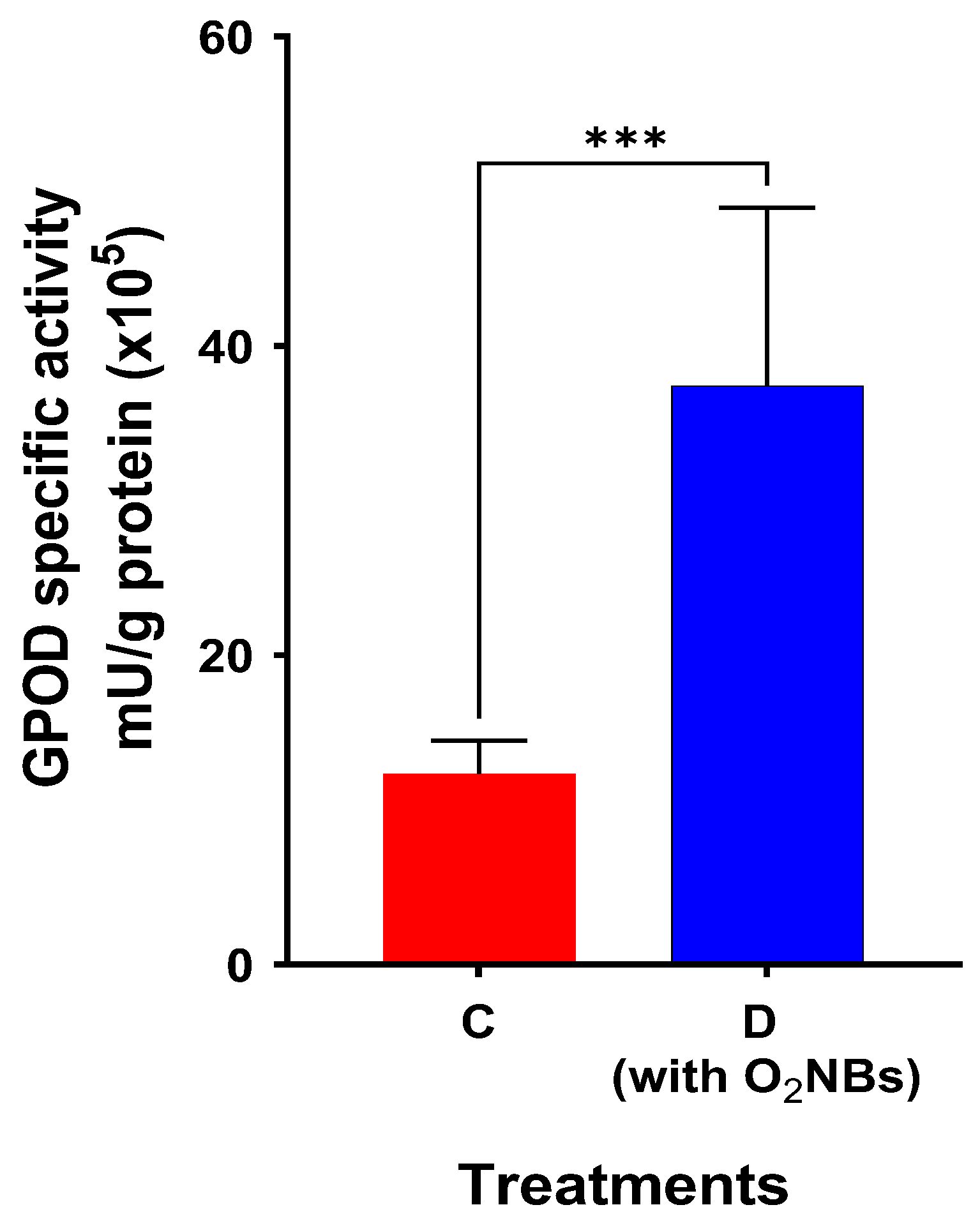Plants 12 00091 g008