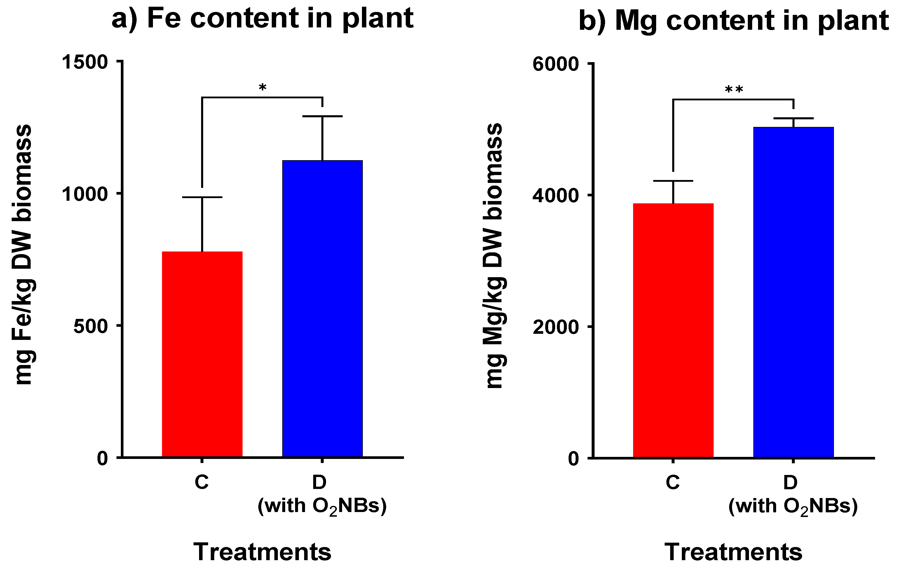 Plants 12 00091 g009a