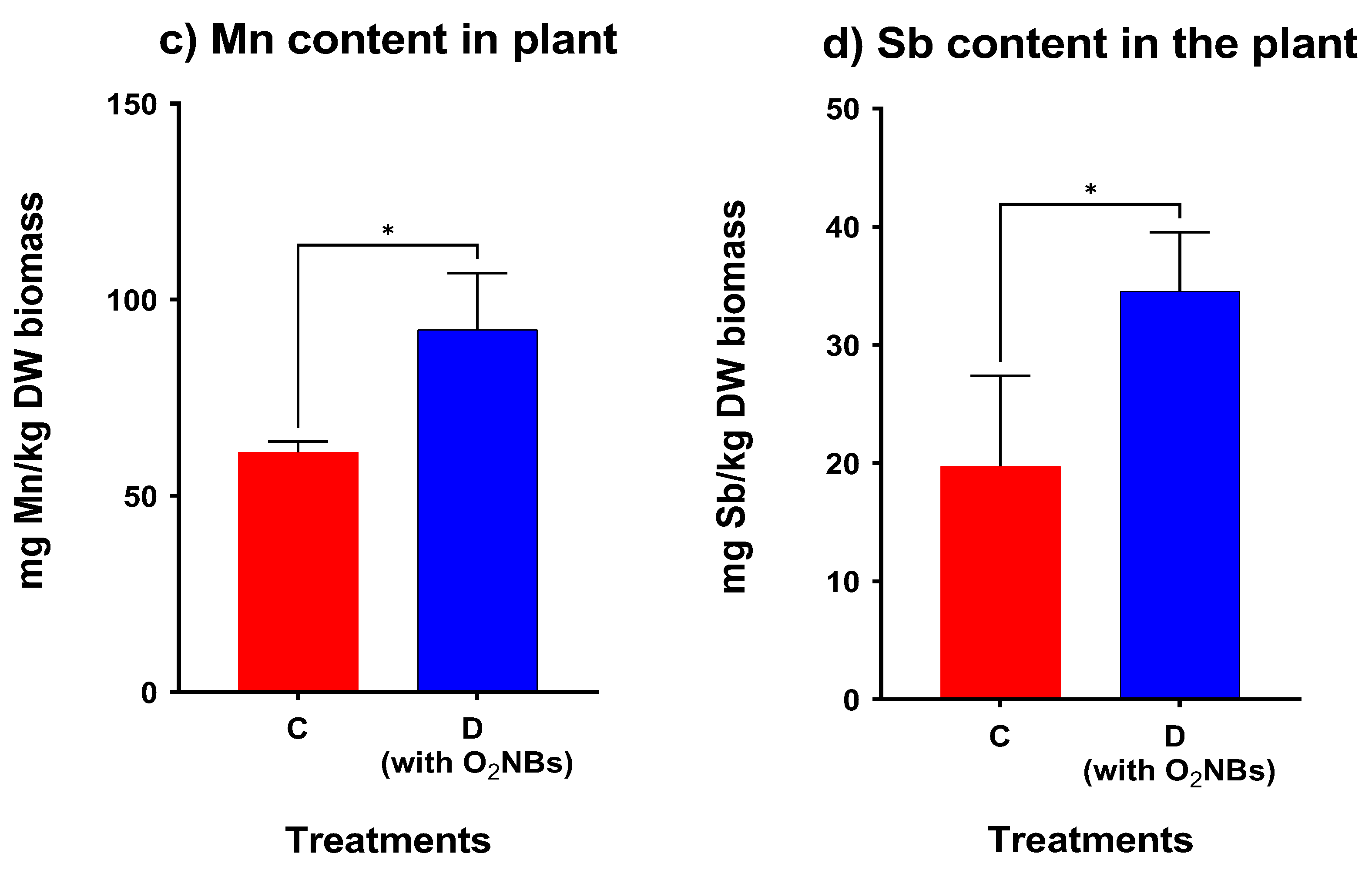 Plants 12 00091 g009b