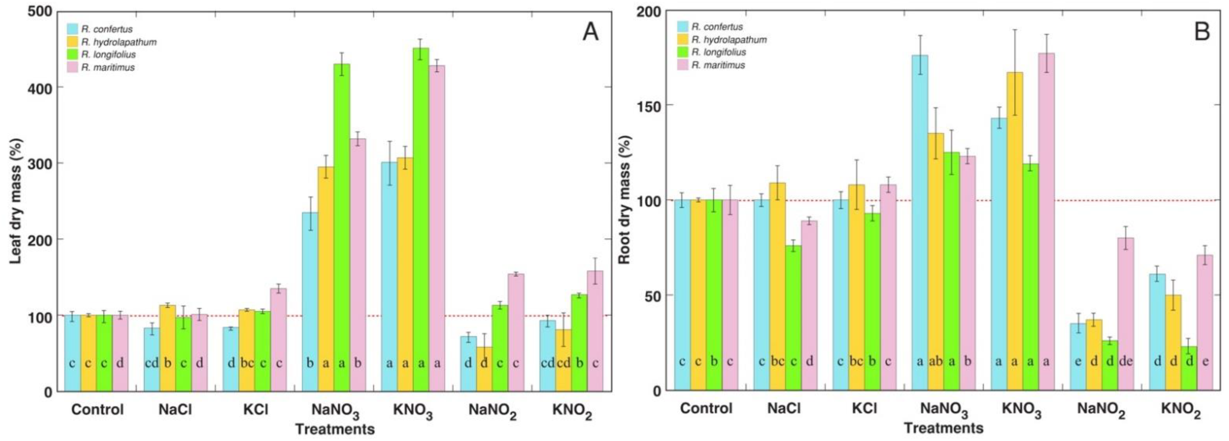 Plants 12 00092 g002 Plants 12 00092 g002