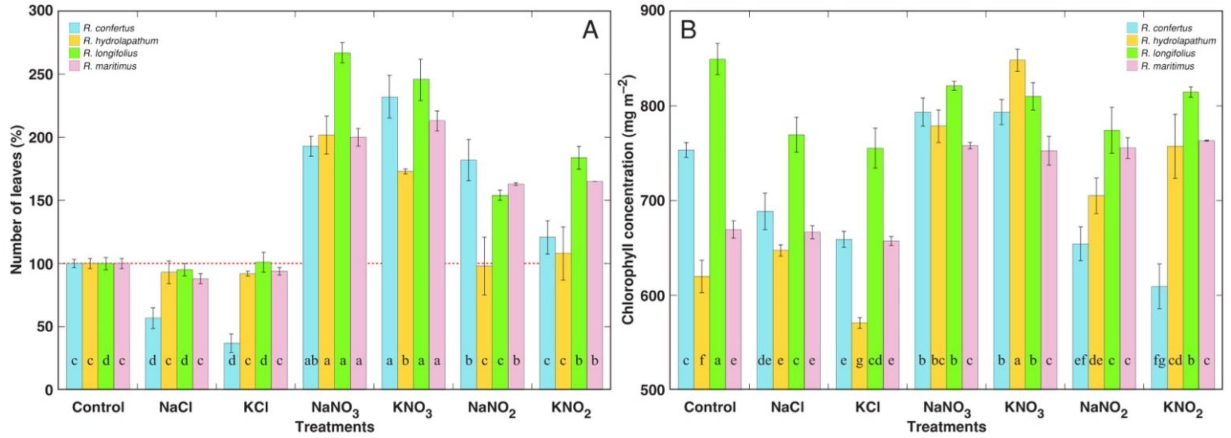 Plants 12 00092 g004 Plants 12 00092 g004