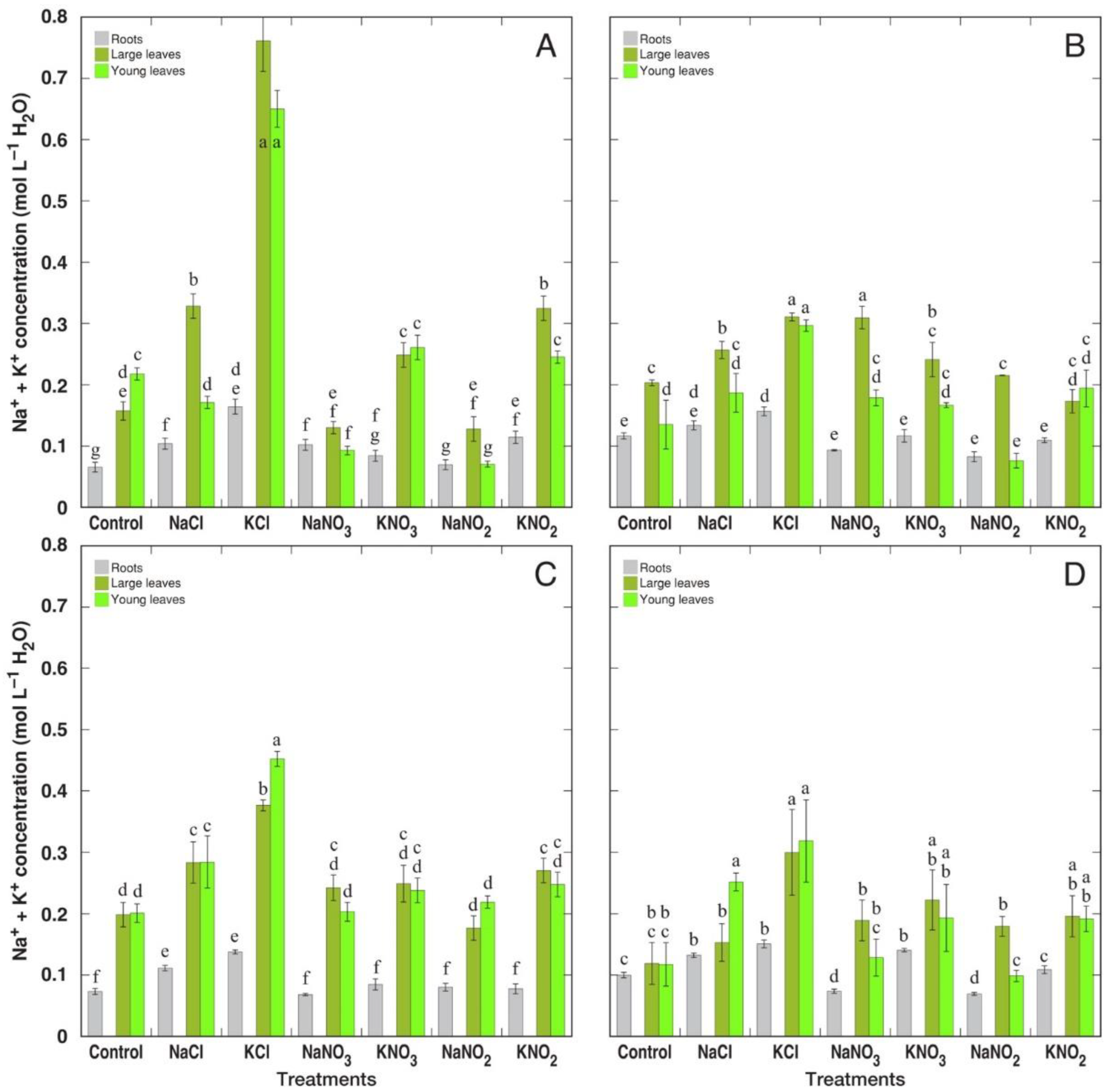 Plants 12 00092 g010 Plants 12 00092 g010