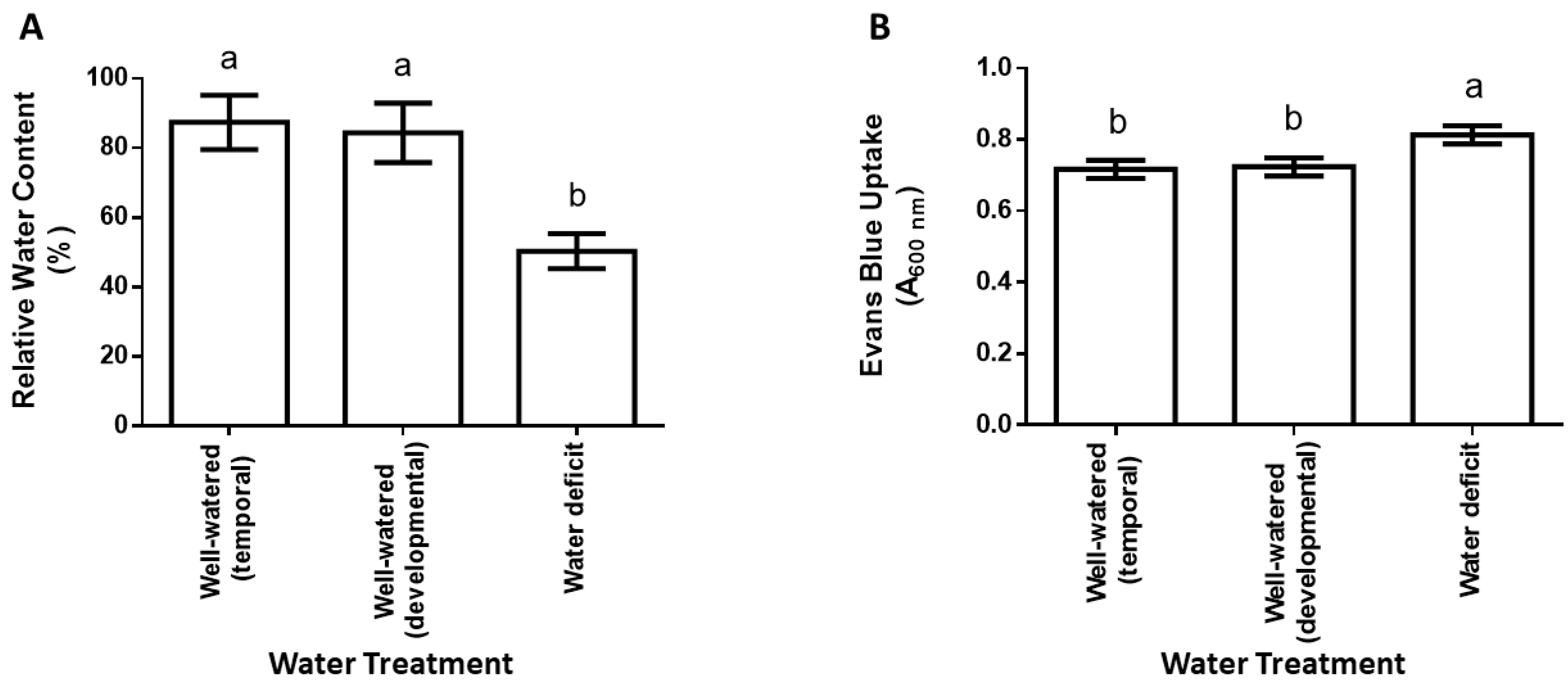Plants 12 00101 g001 Plants 12 00101 g001