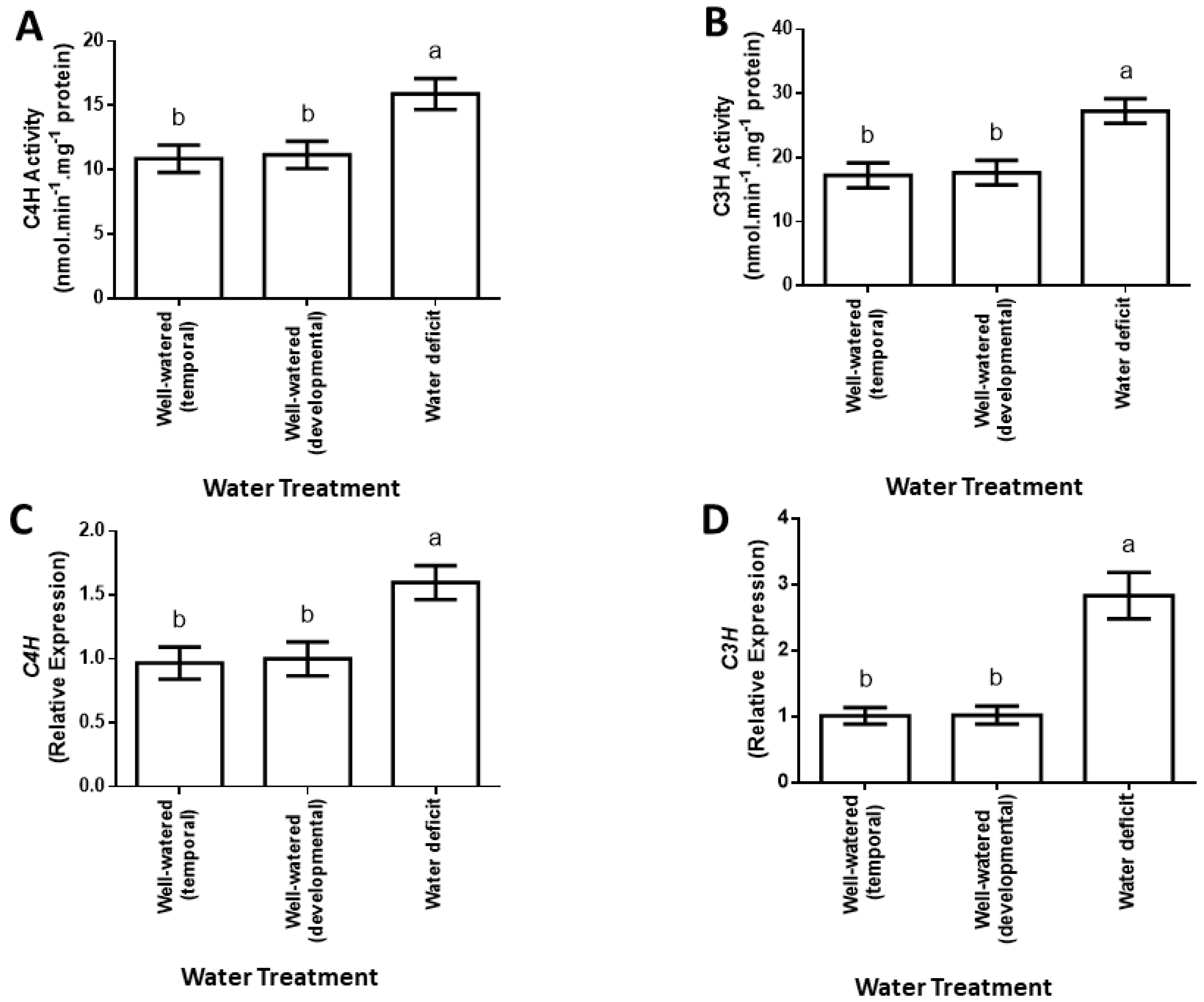 Plants 12 00101 g003 Plants 12 00101 g003