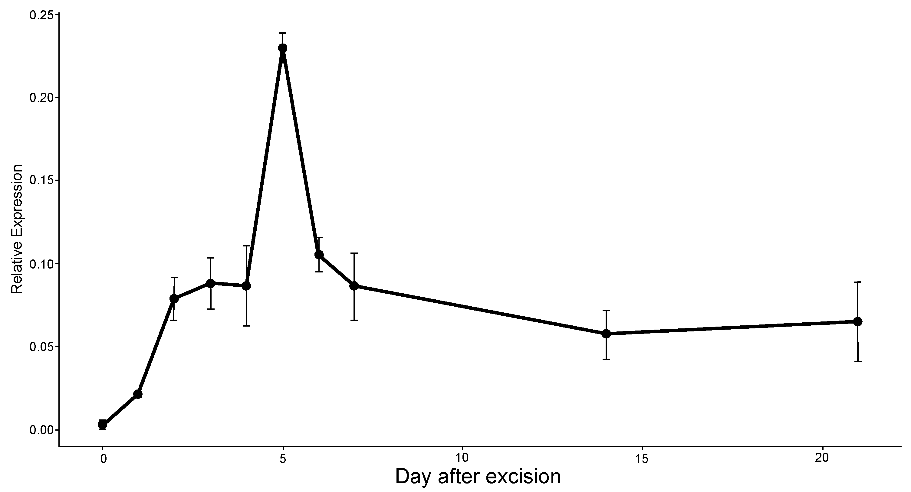 Plants 12 00105 g006