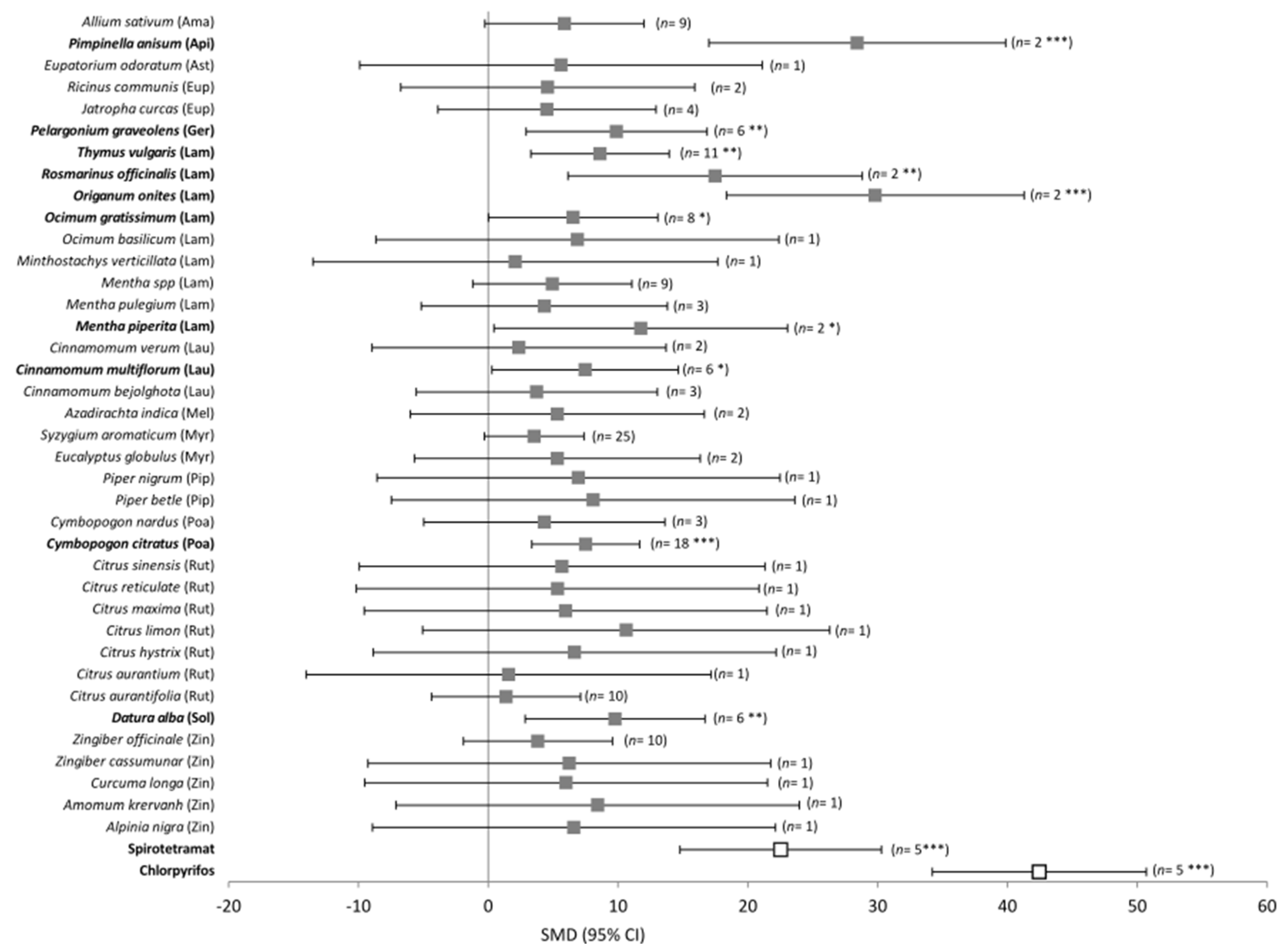 Plants 12 00109 g003 Plants 12 00109 g003