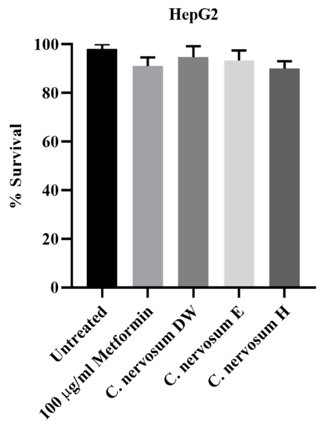 Plants 12 00112 g001 Plants 12 00112 g001