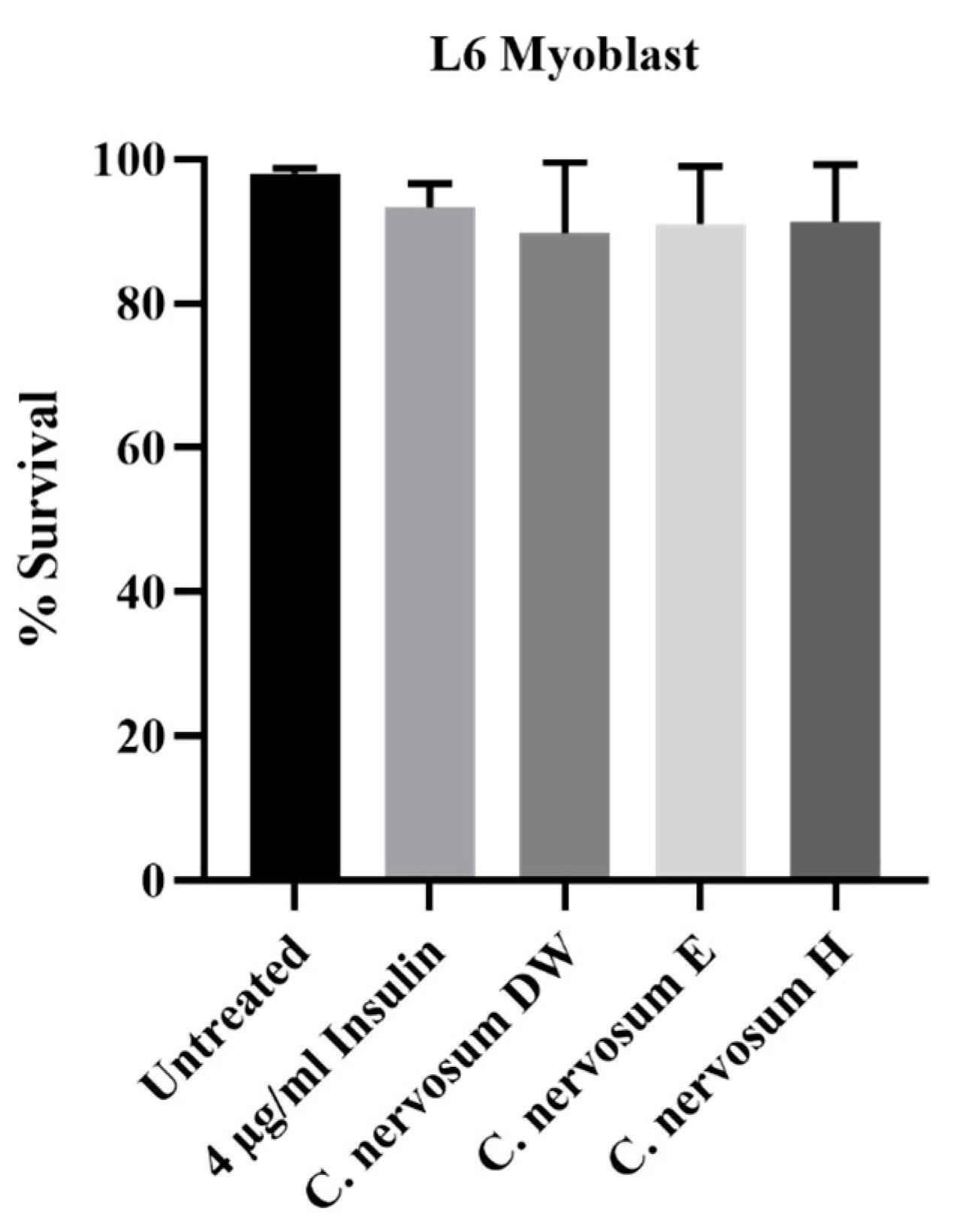 Plants 12 00112 g002 Plants 12 00112 g002