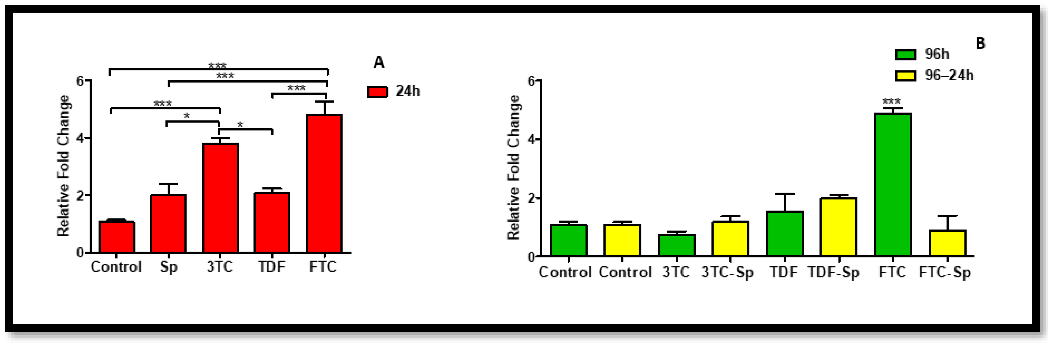 Plants 12 00119 g002 Plants 12 00119 g002