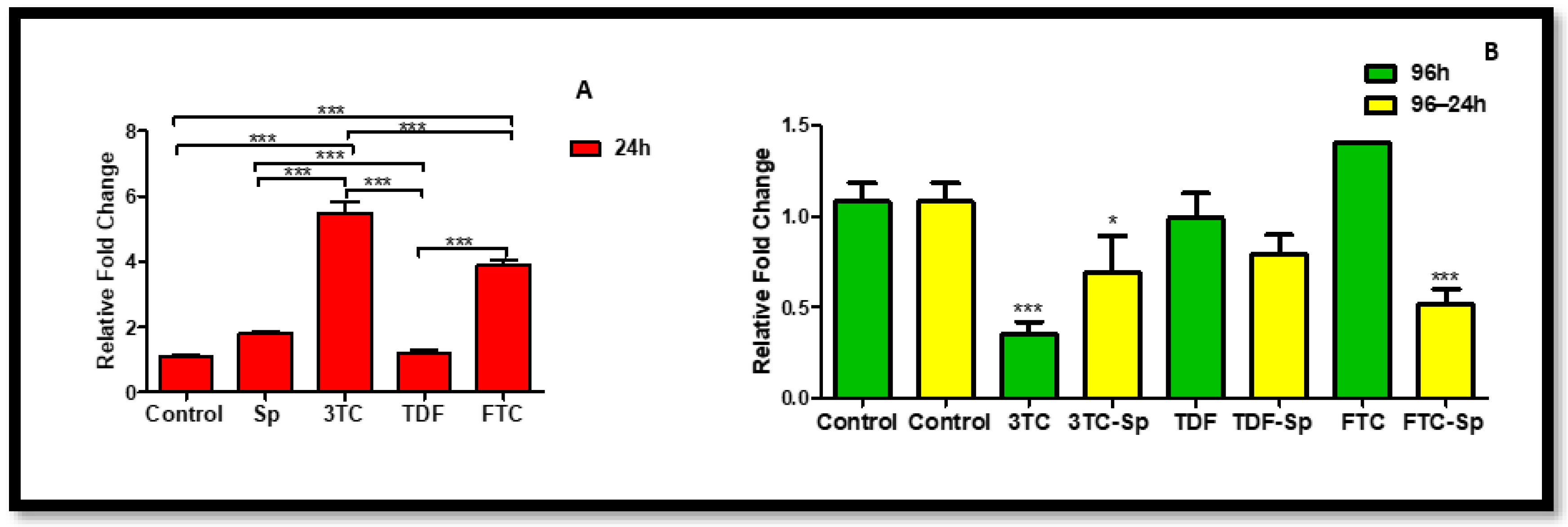 Plants 12 00119 g003 Plants 12 00119 g003