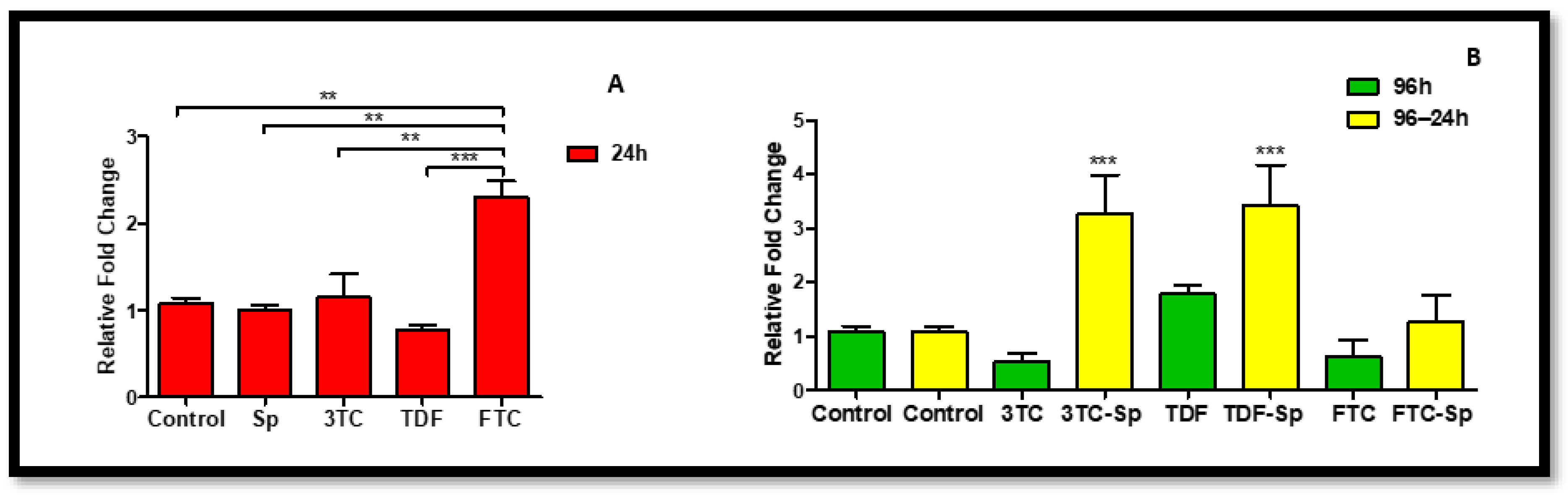 Plants 12 00119 g004 Plants 12 00119 g004