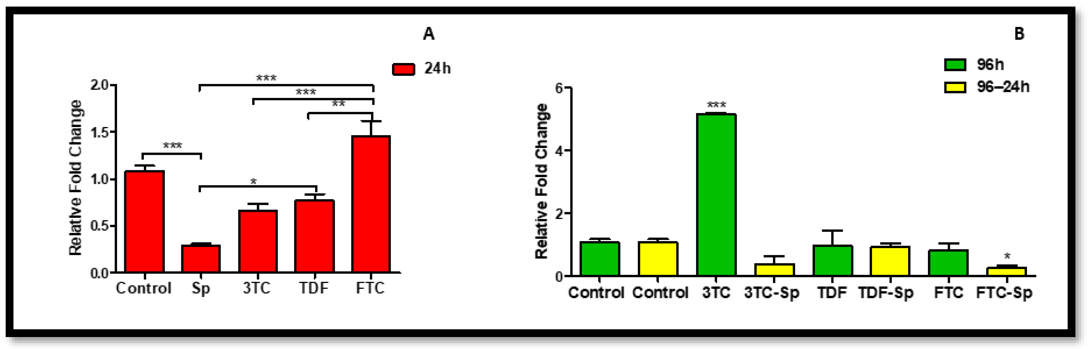 Plants 12 00119 g005 Plants 12 00119 g005