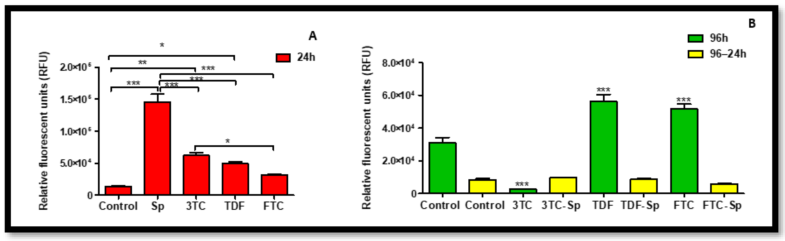 Plants 12 00119 g007 Plants 12 00119 g007