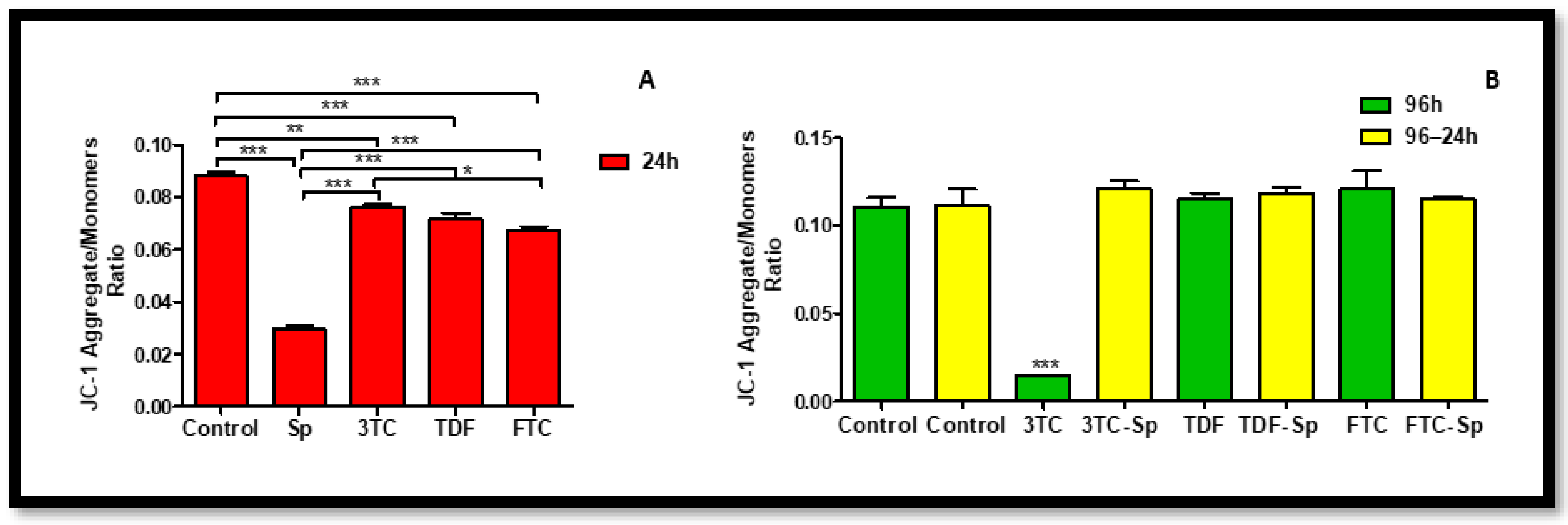 Plants 12 00119 g008 Plants 12 00119 g008