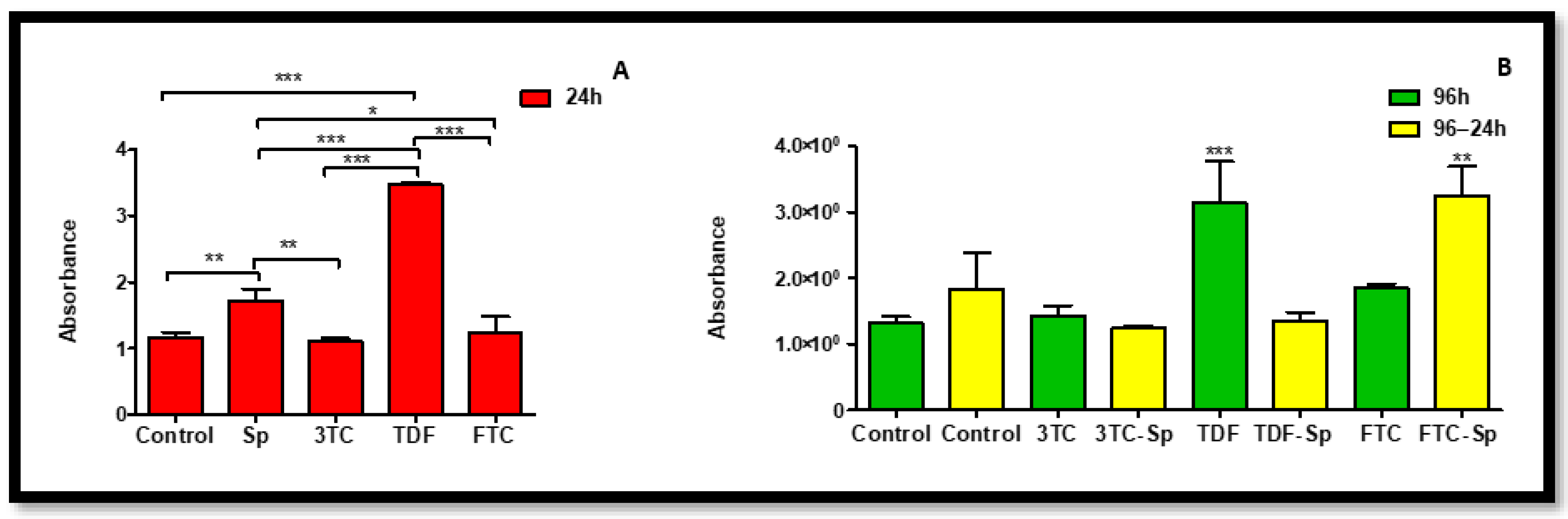 Plants 12 00119 g009 Plants 12 00119 g009