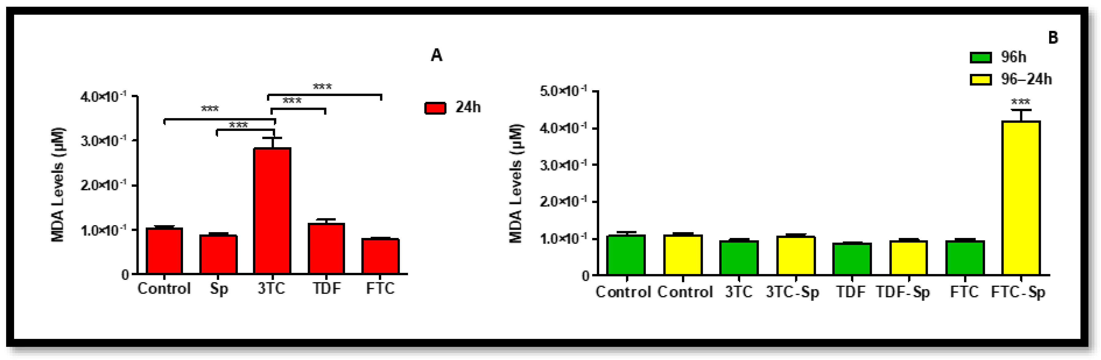 Plants 12 00119 g010 Plants 12 00119 g010