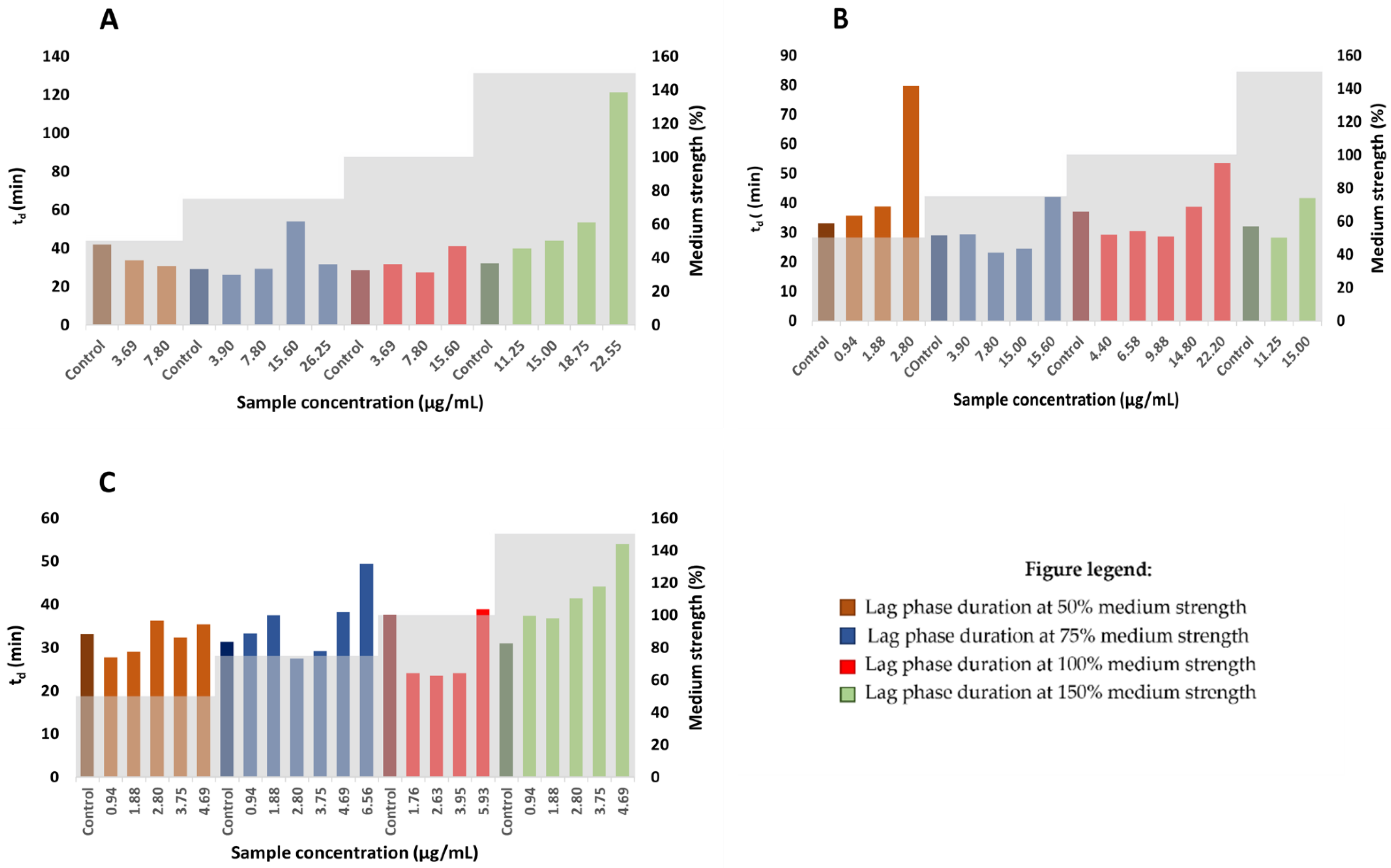 Plants 12 00120 g003 Plants 12 00120 g003