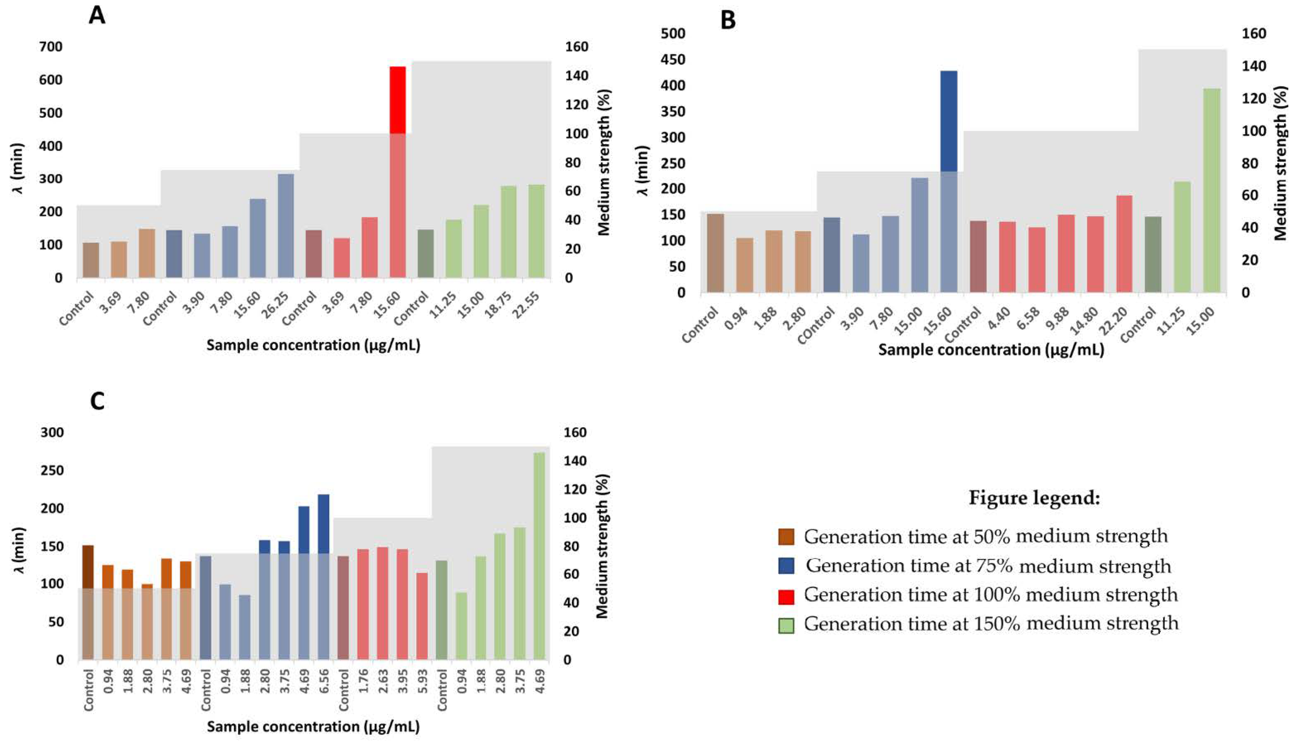 Plants 12 00120 g004 Plants 12 00120 g004