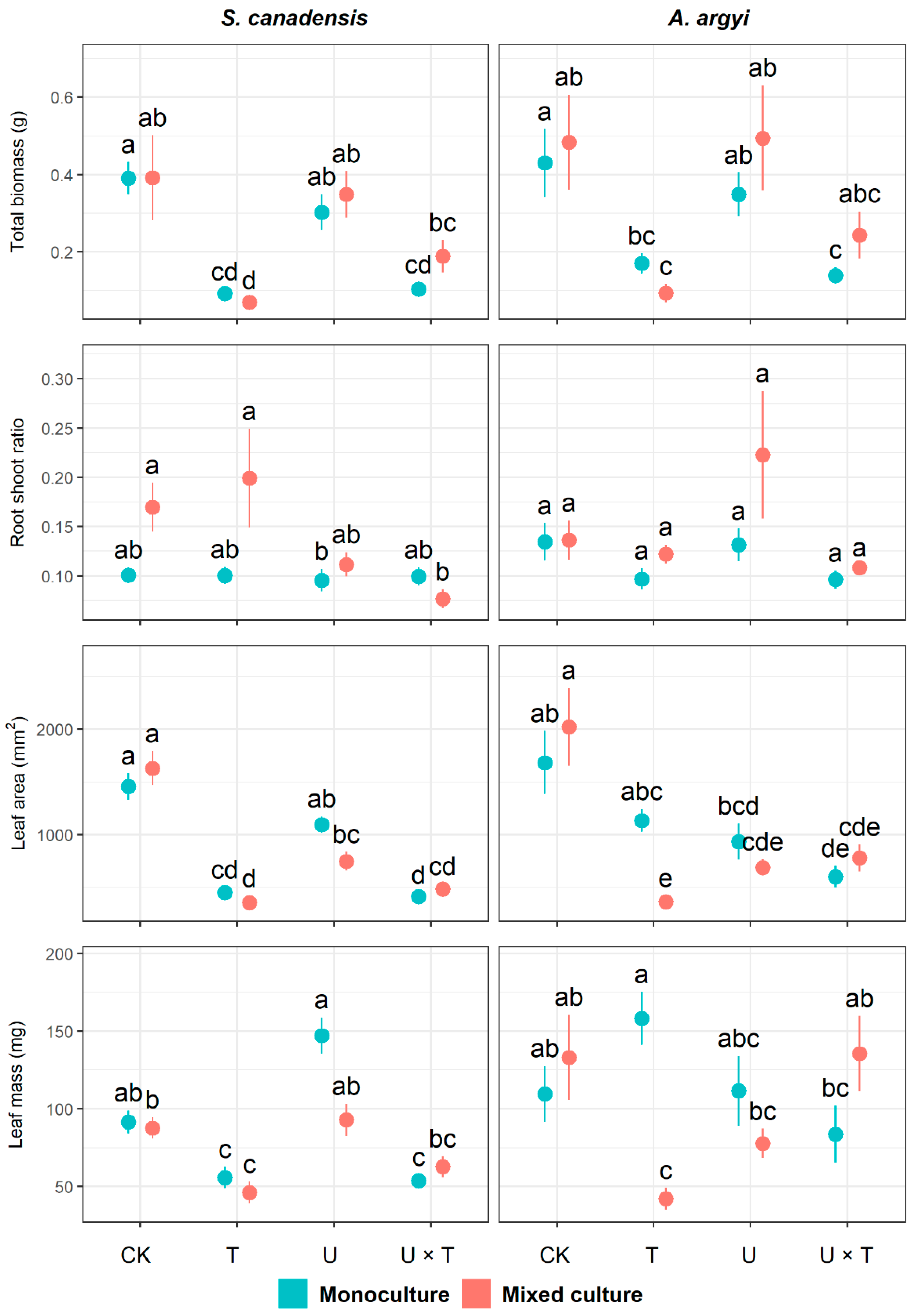 Plants 12 00128 g001 Plants 12 00128 g001