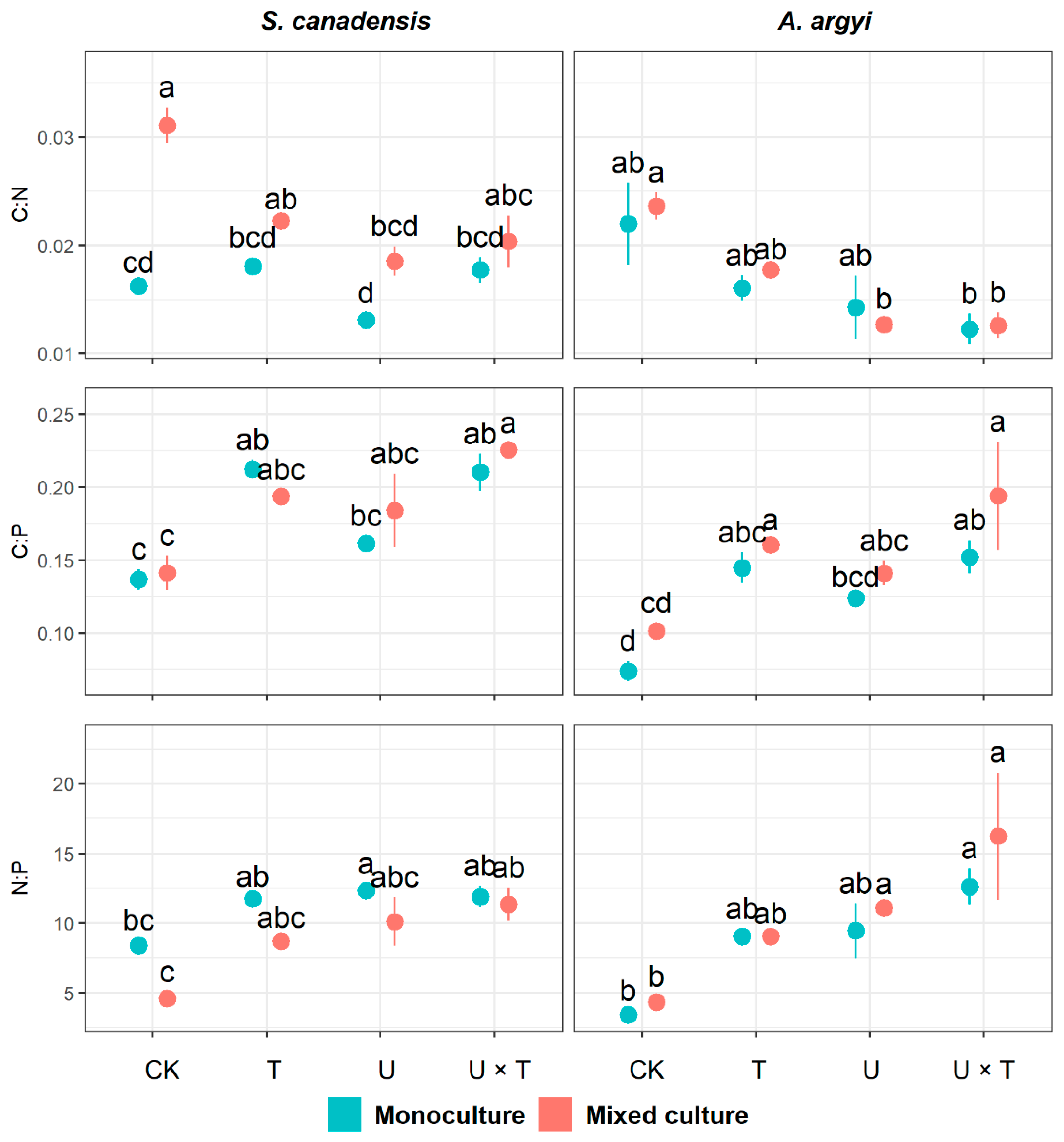 Plants 12 00128 g003 Plants 12 00128 g003