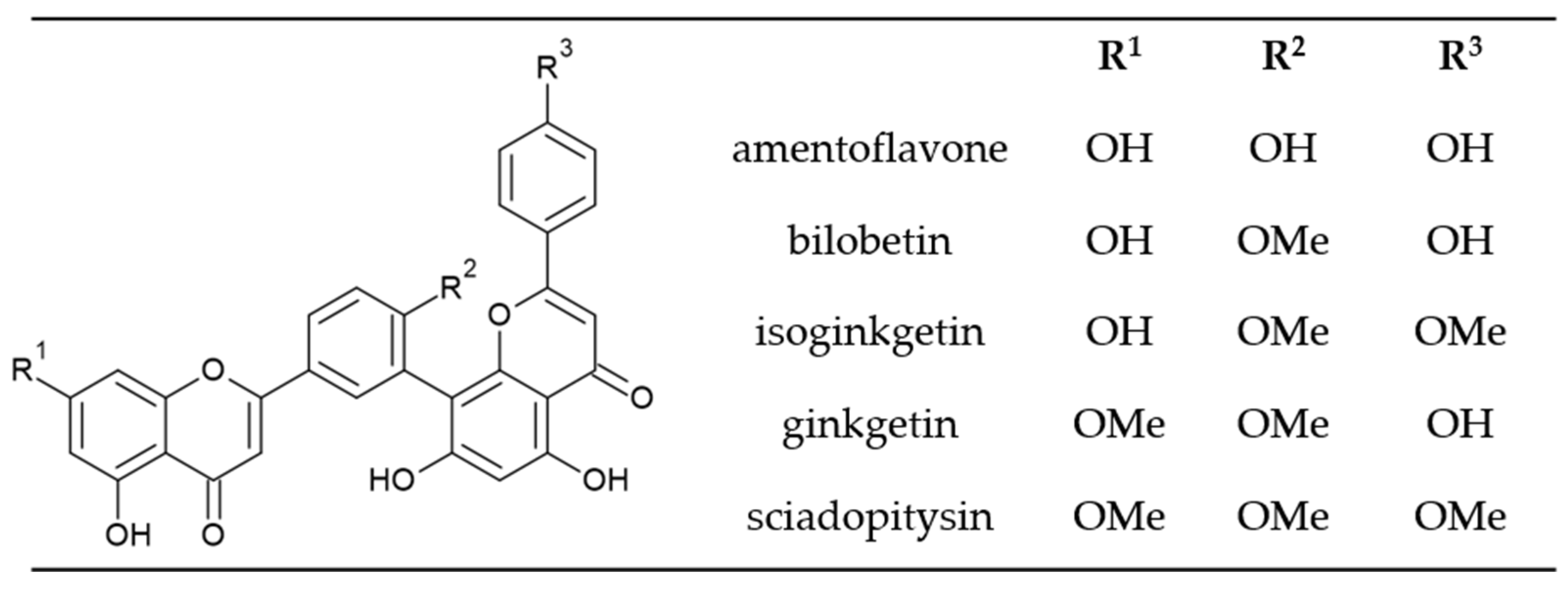 Plants 12 00147 g002 Plants 12 00147 g002