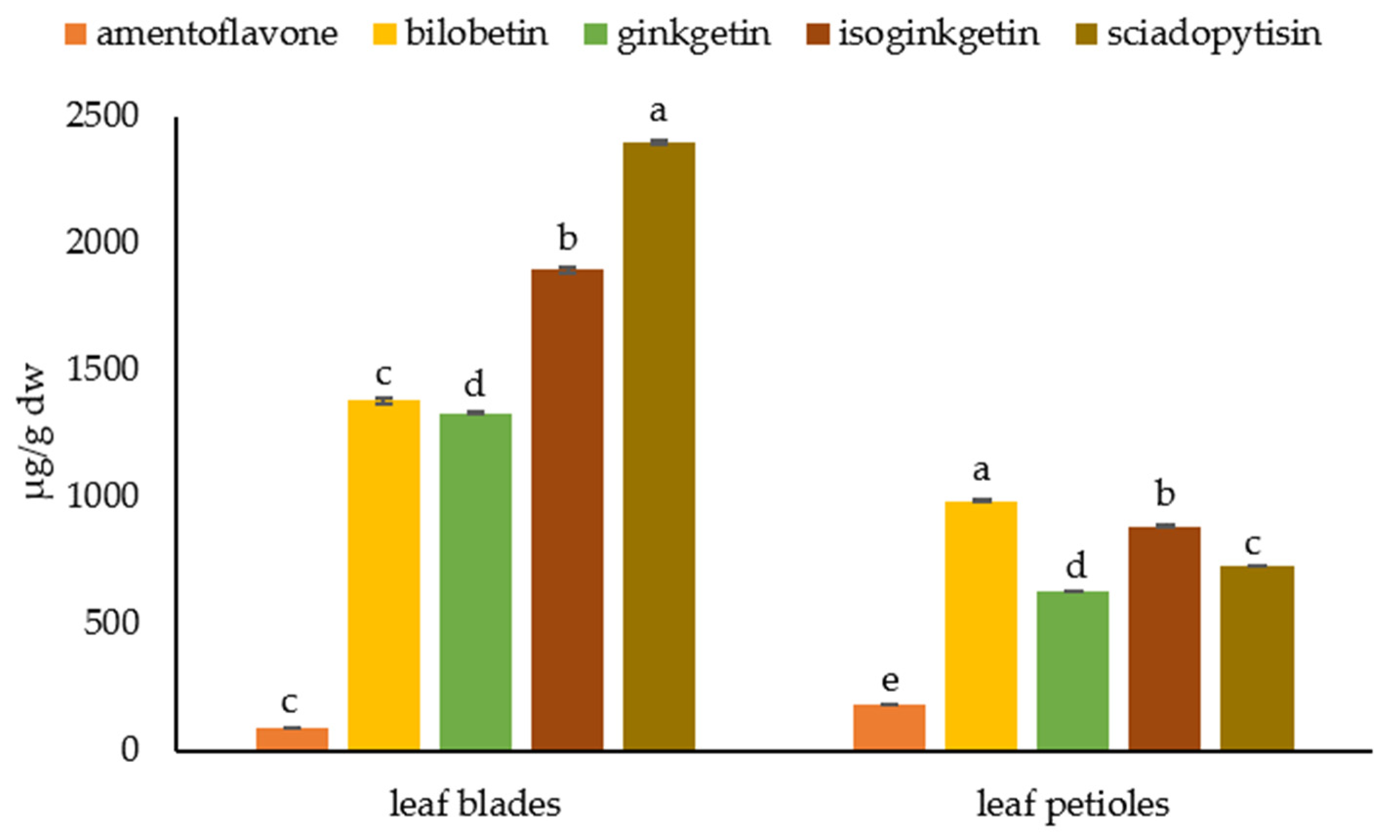 Plants 12 00147 g006 Plants 12 00147 g006