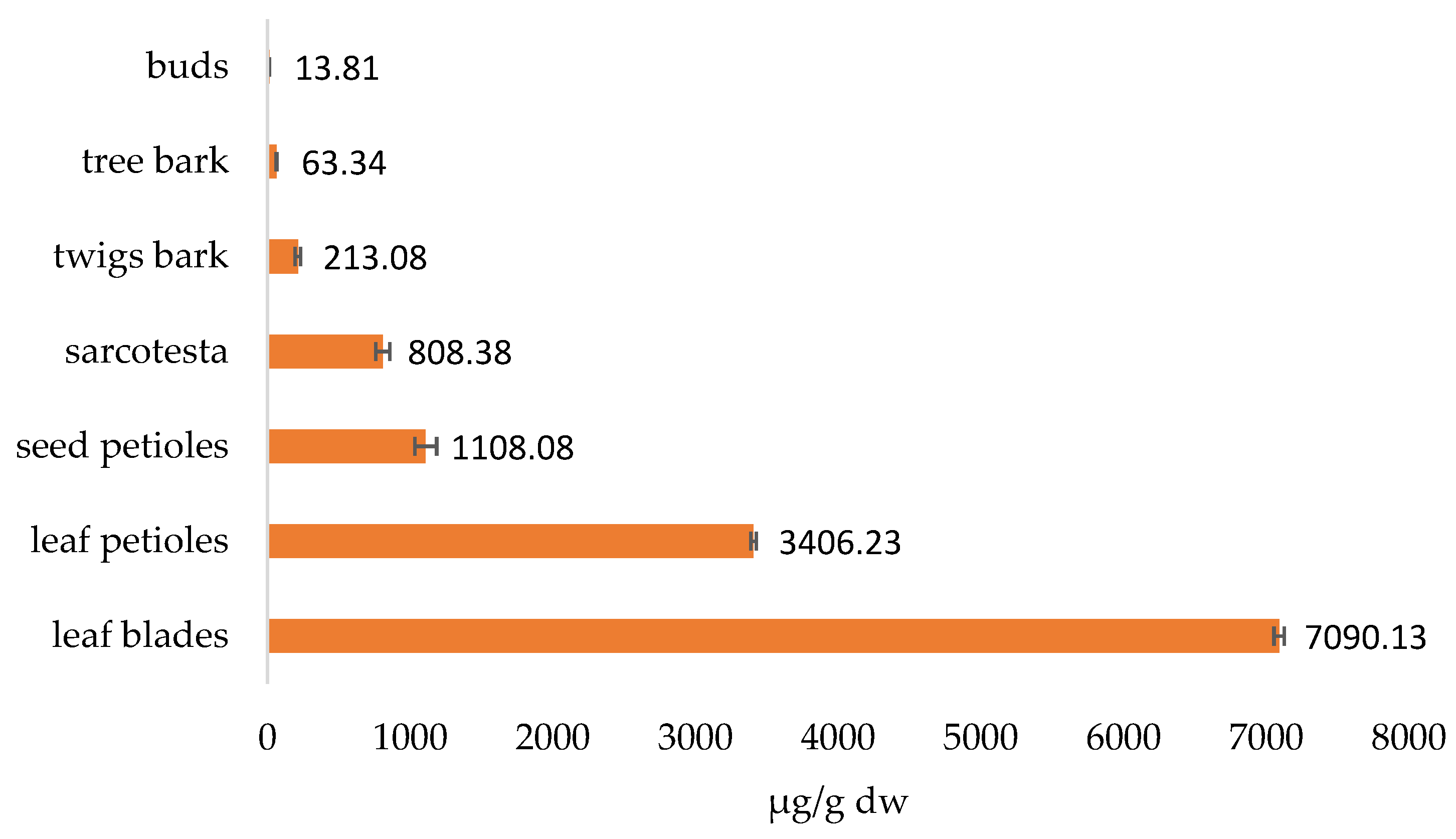 Plants 12 00147 g008 Plants 12 00147 g008