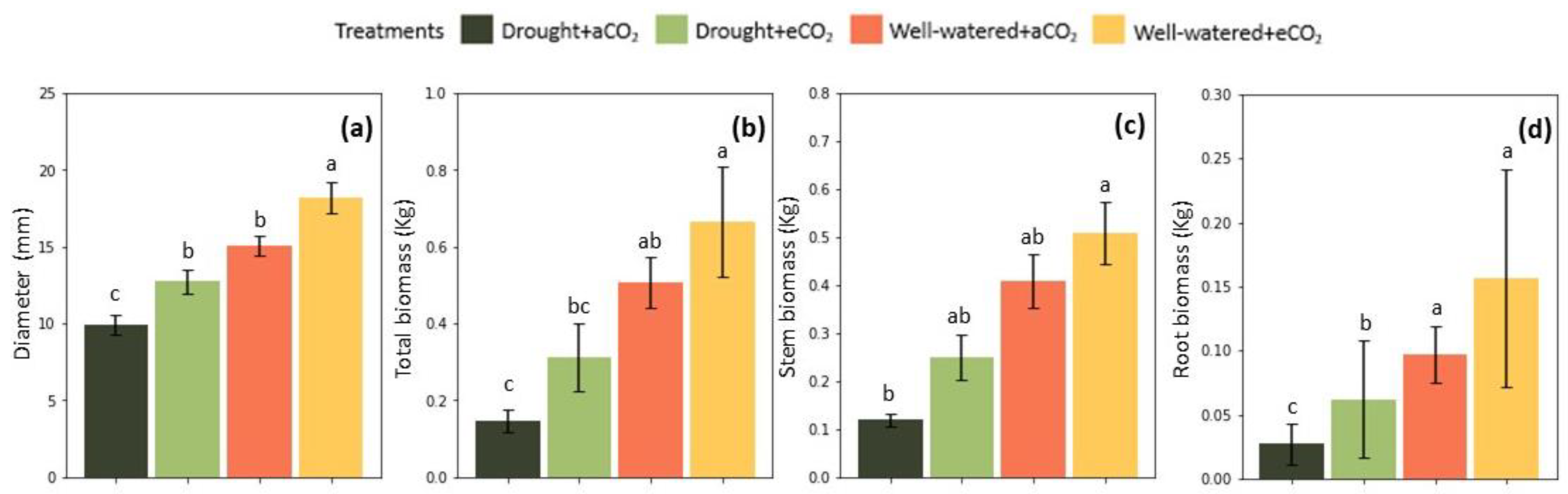 Plants 12 00148 g005 Plants 12 00148 g005