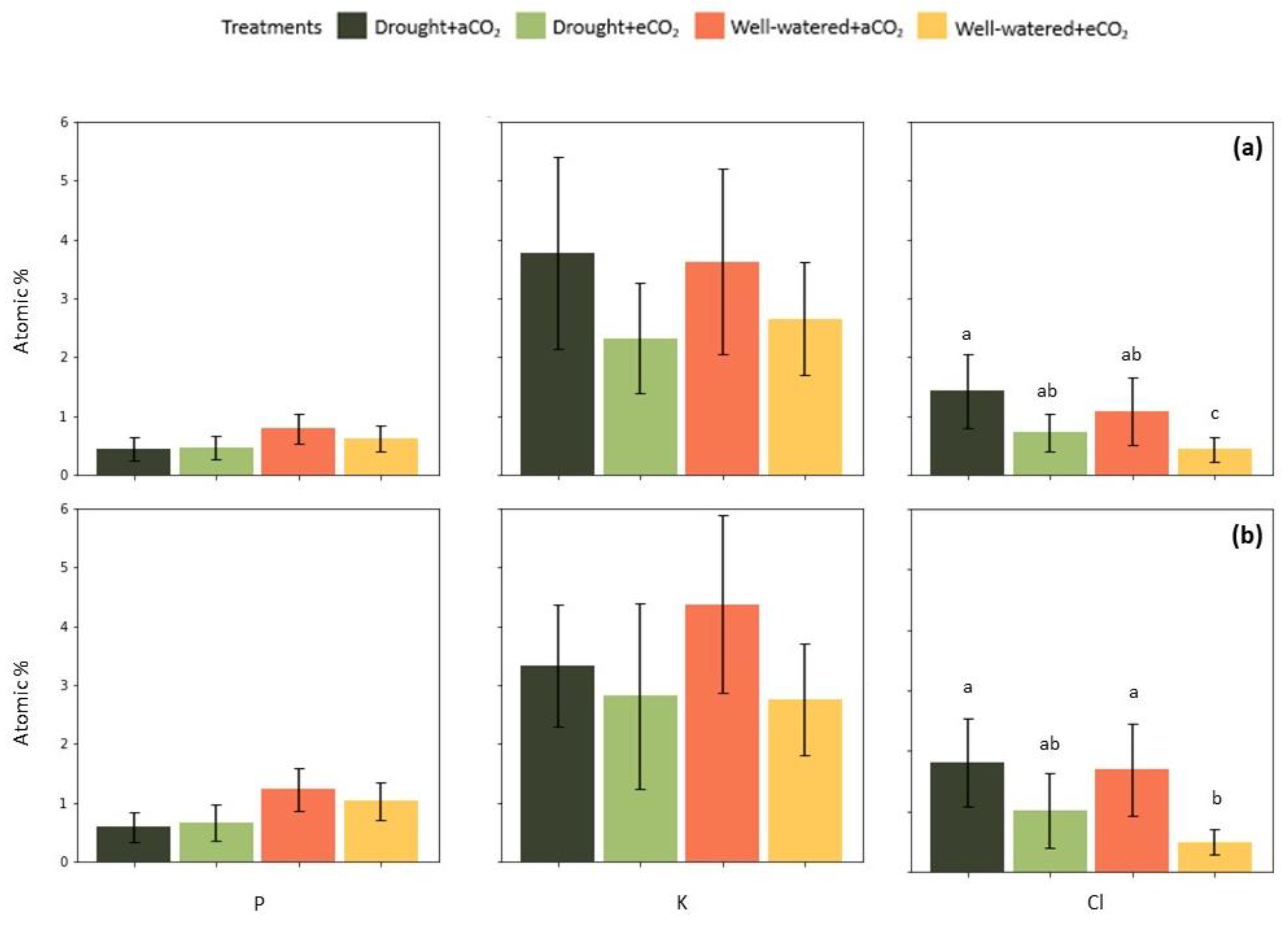 Plants 12 00148 g008 Plants 12 00148 g008