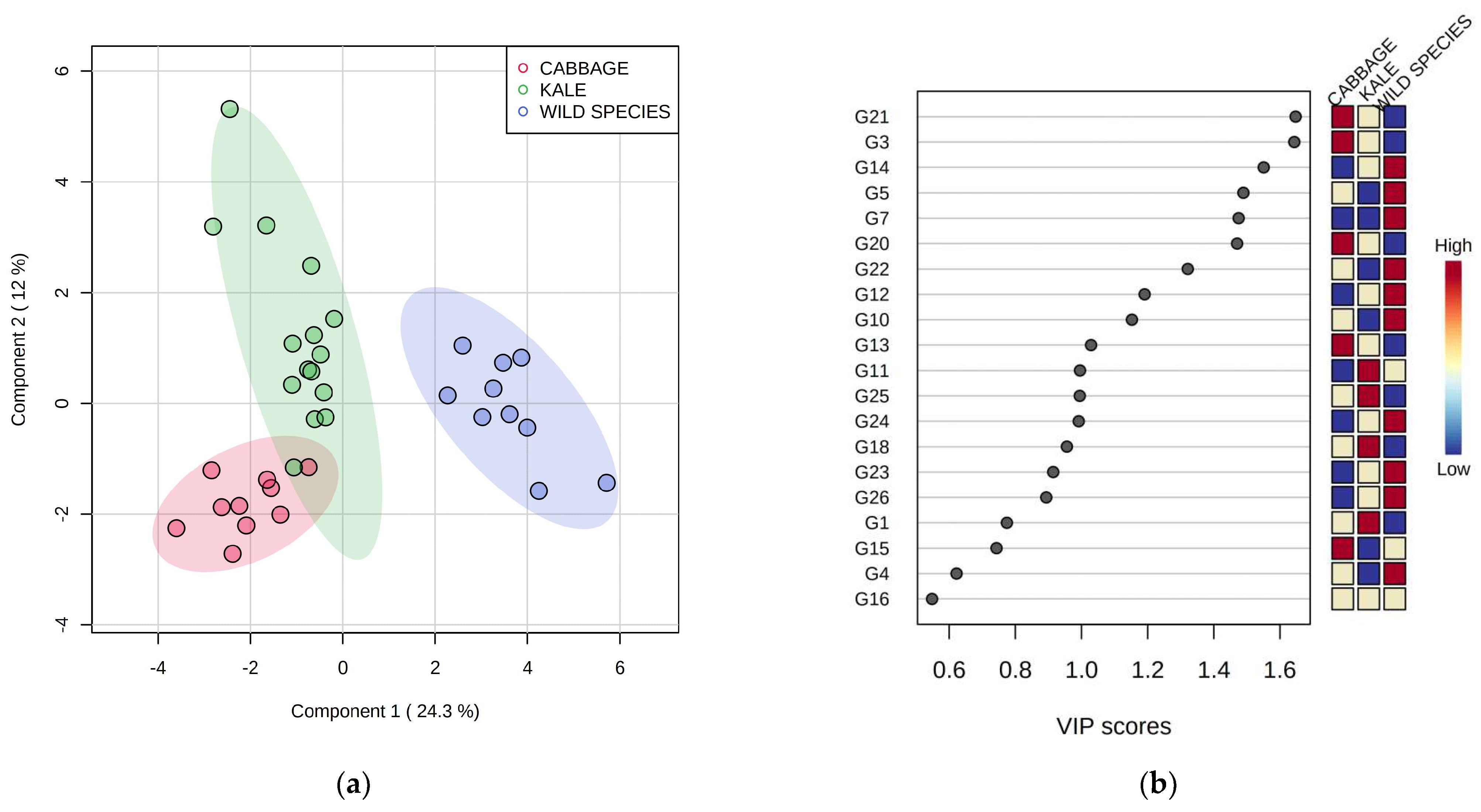 Plants 12 00177 g004 Plants 12 00177 g004