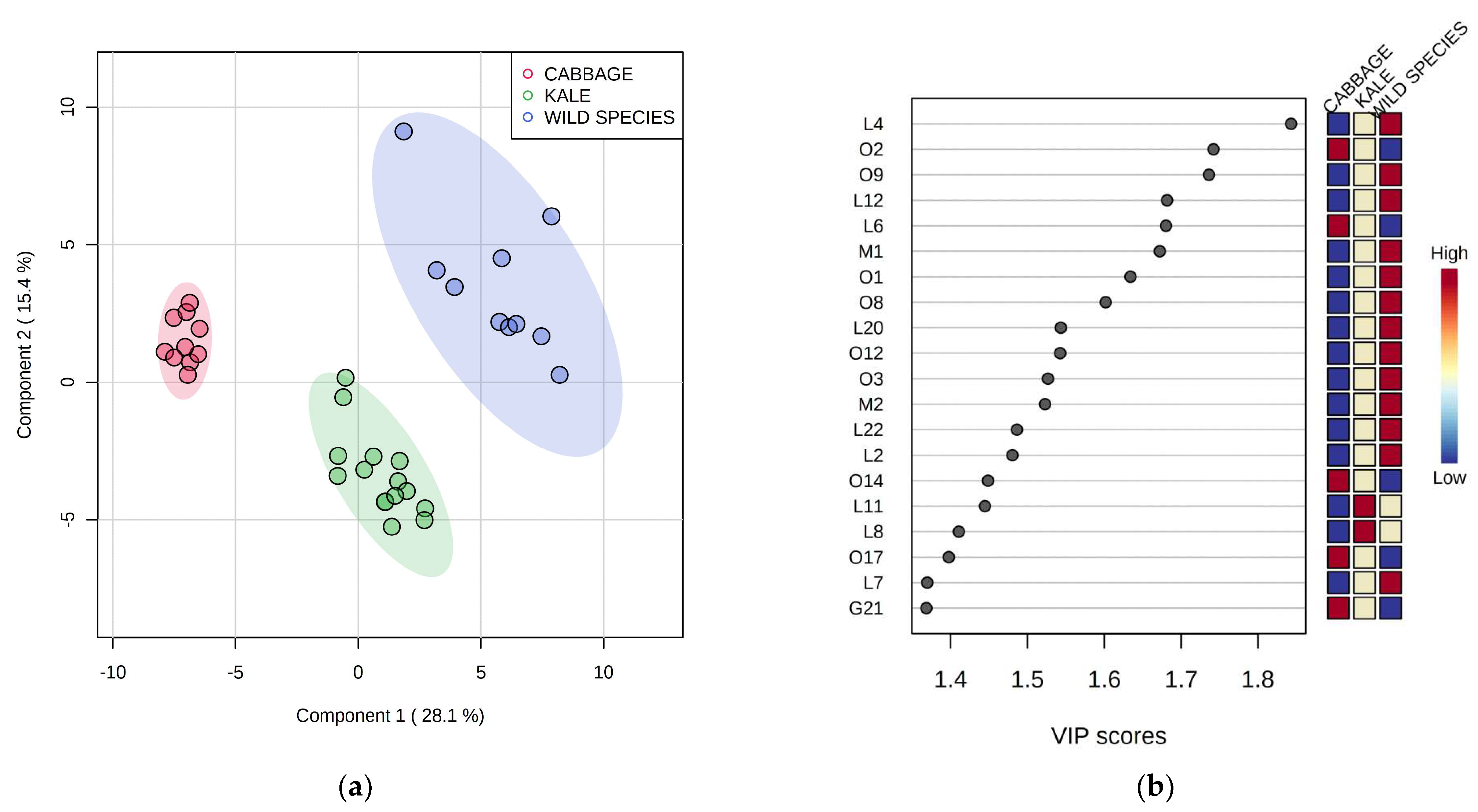 Plants 12 00177 g006 Plants 12 00177 g006