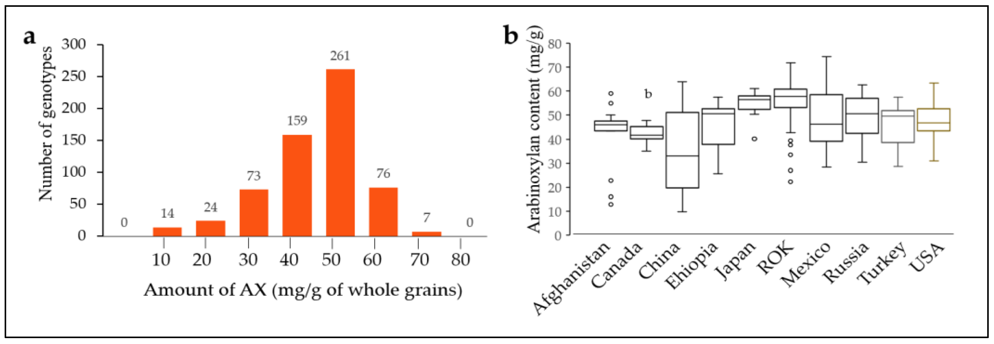 Plants 12 00184 g002
