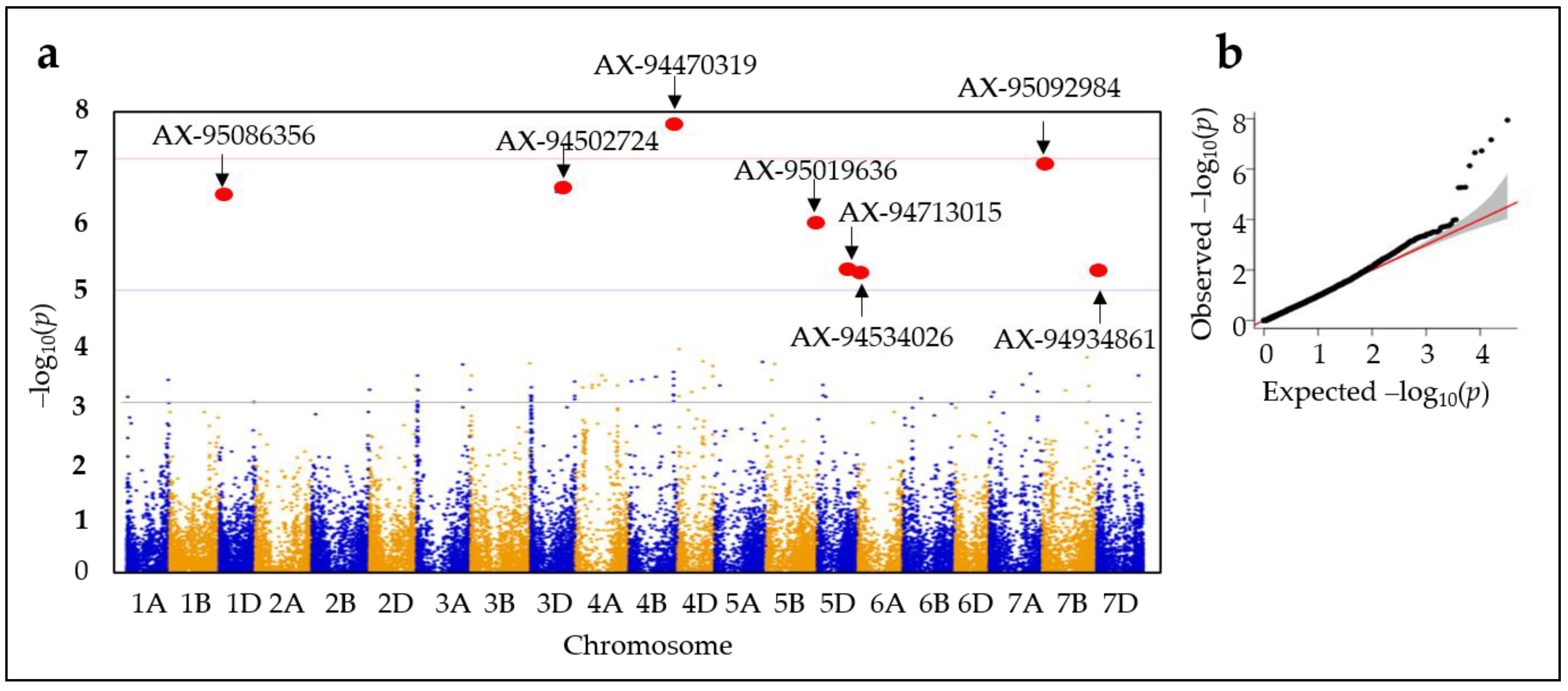 Plants 12 00184 g003