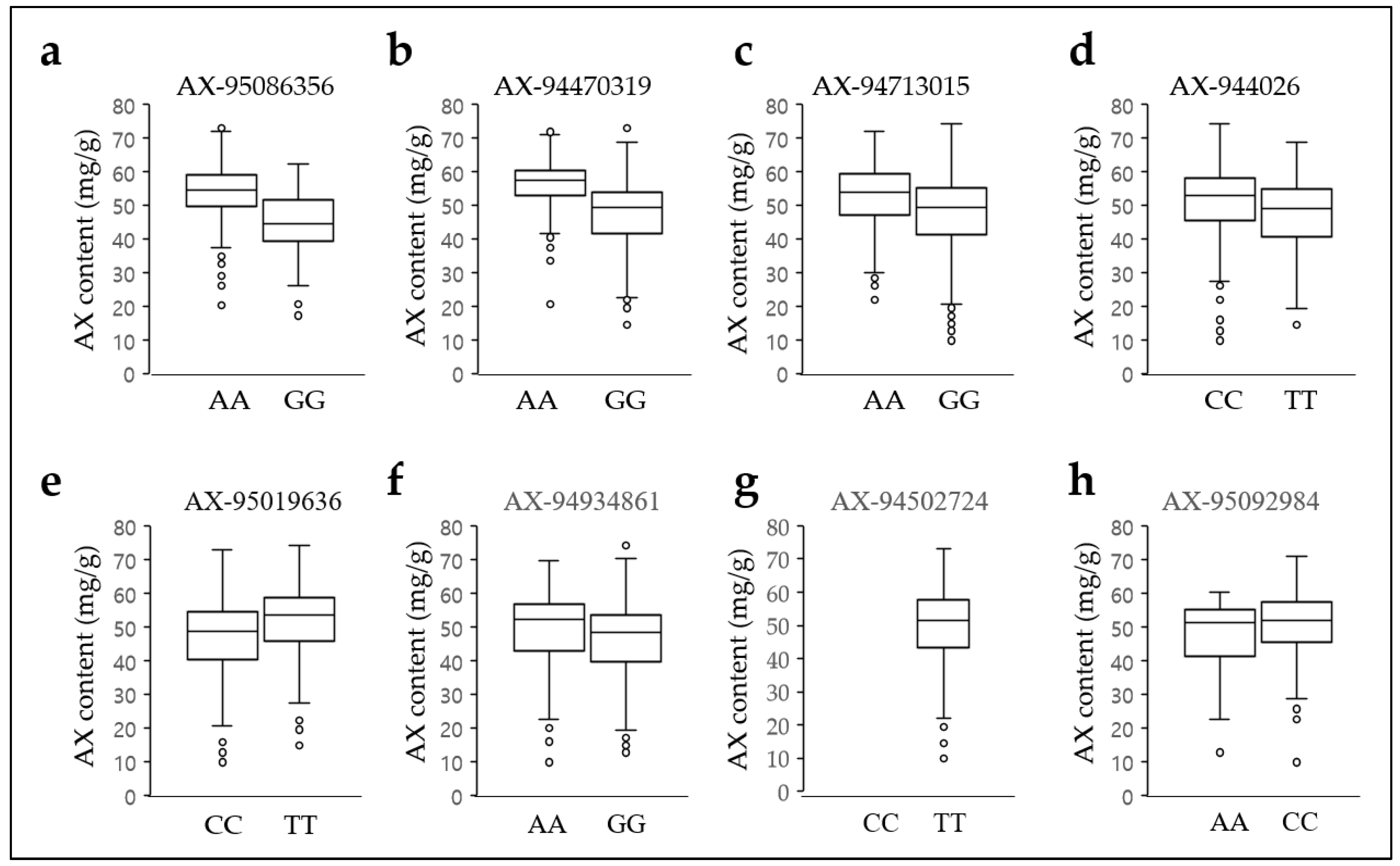 Plants 12 00184 g005