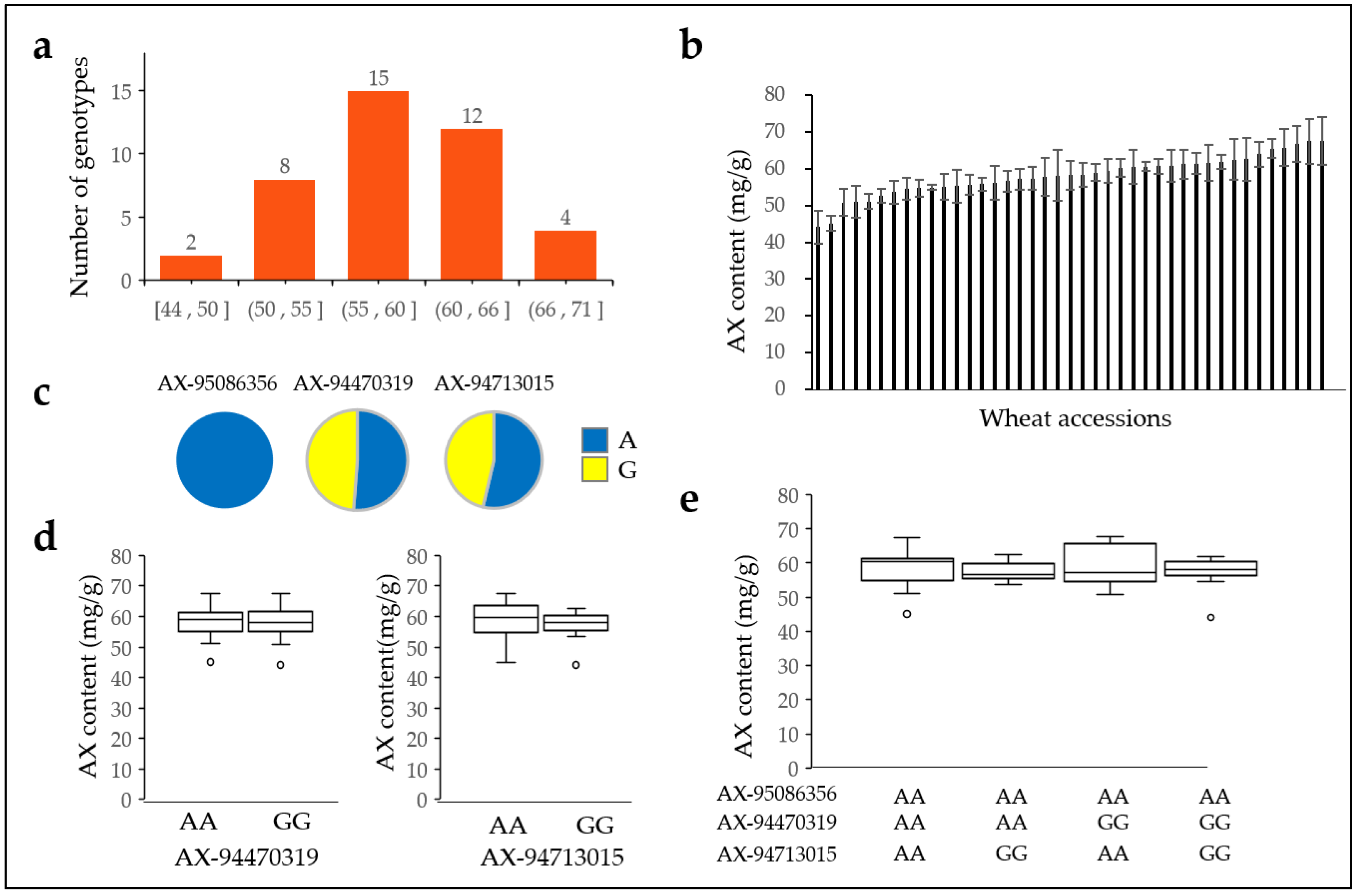 Plants 12 00184 g008